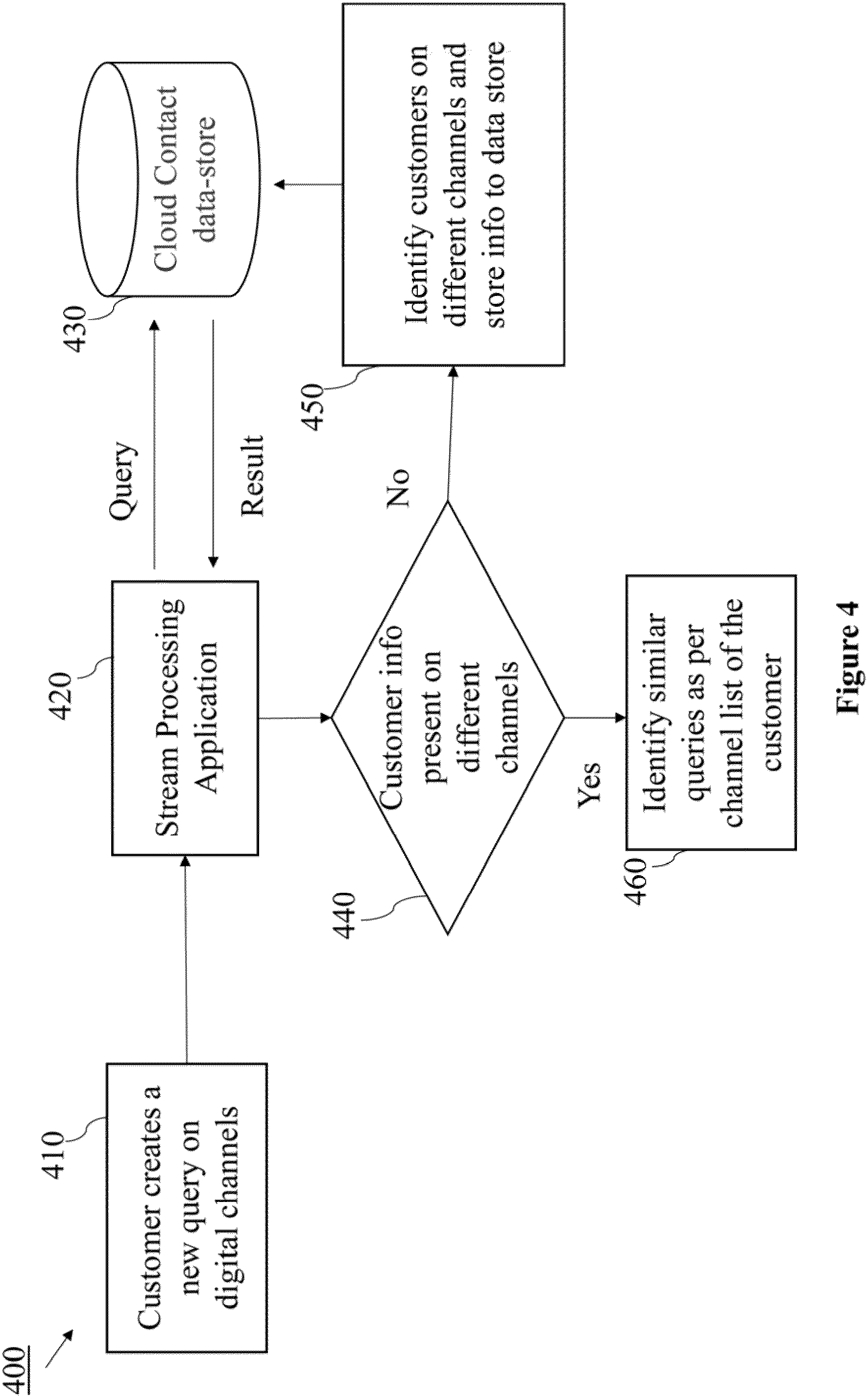 Patent US11782940 Figure 5 – System and method for identifying similar queries by a customer on different digital channels in a multichannel contact center