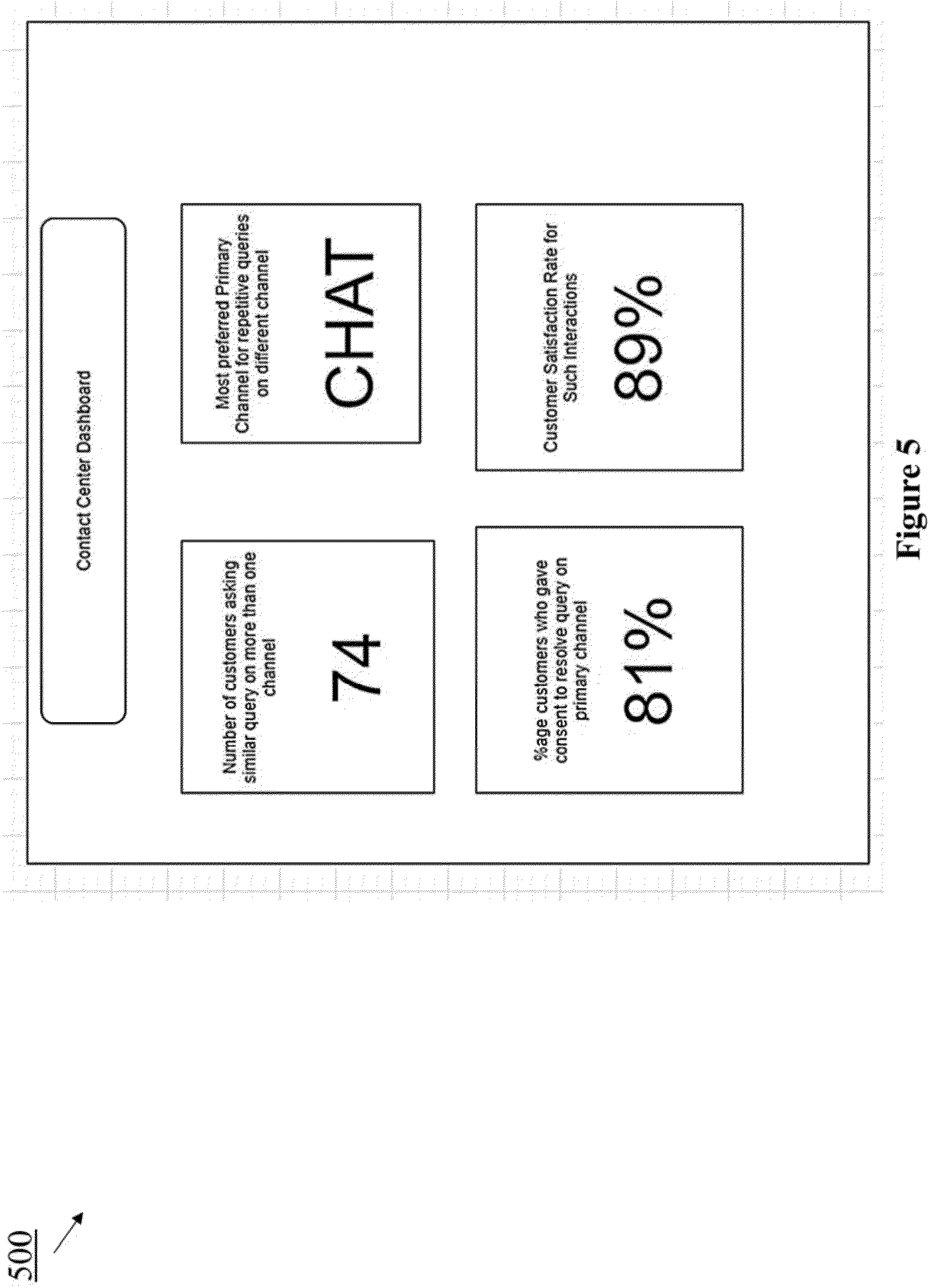 Patent US11782940 Figure 6 – System and method for identifying similar queries by a customer on different digital channels in a multichannel contact center