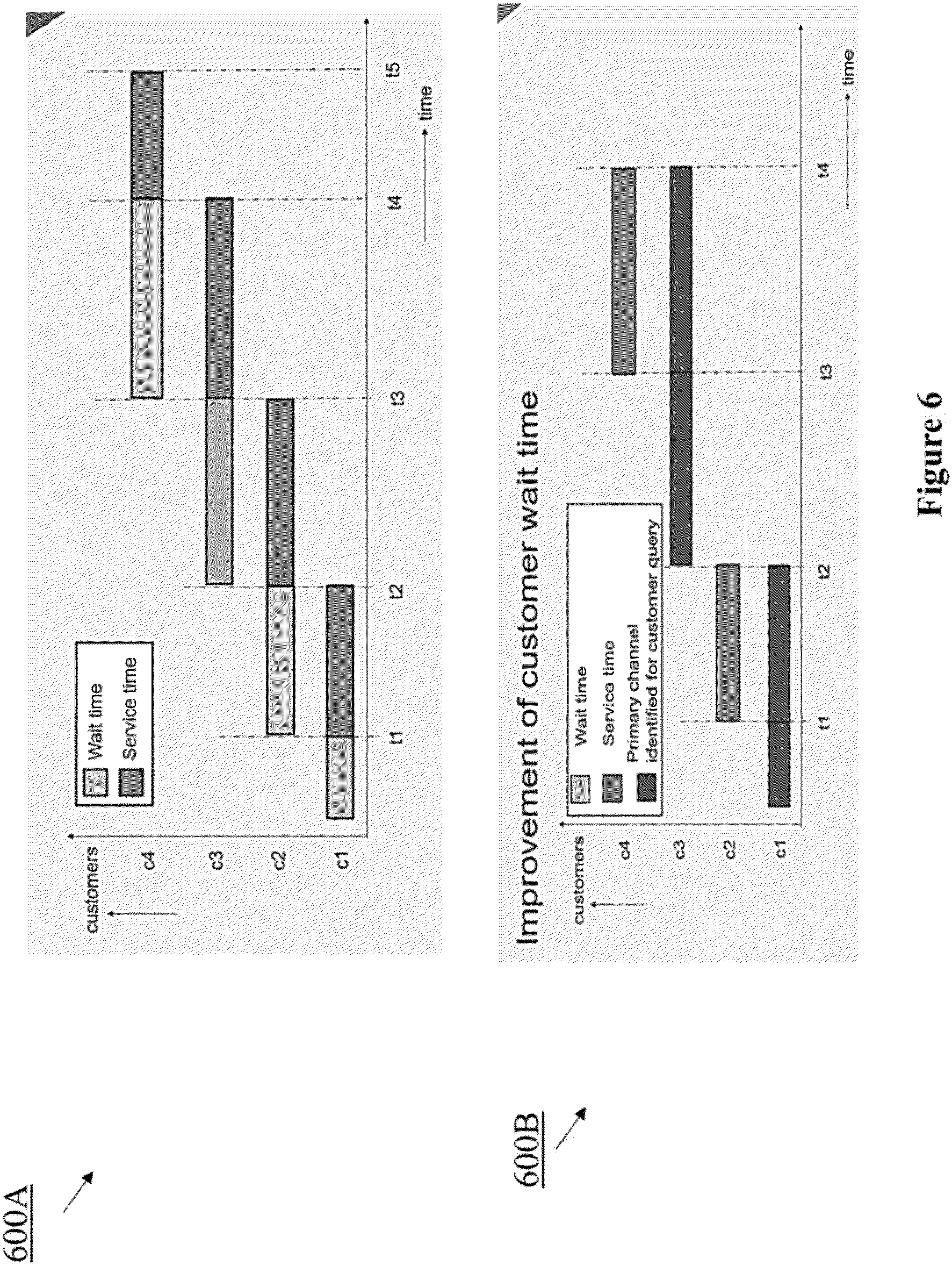 Patent US11782940 Figure 7 – System and method for identifying similar queries by a customer on different digital channels in a multichannel contact center