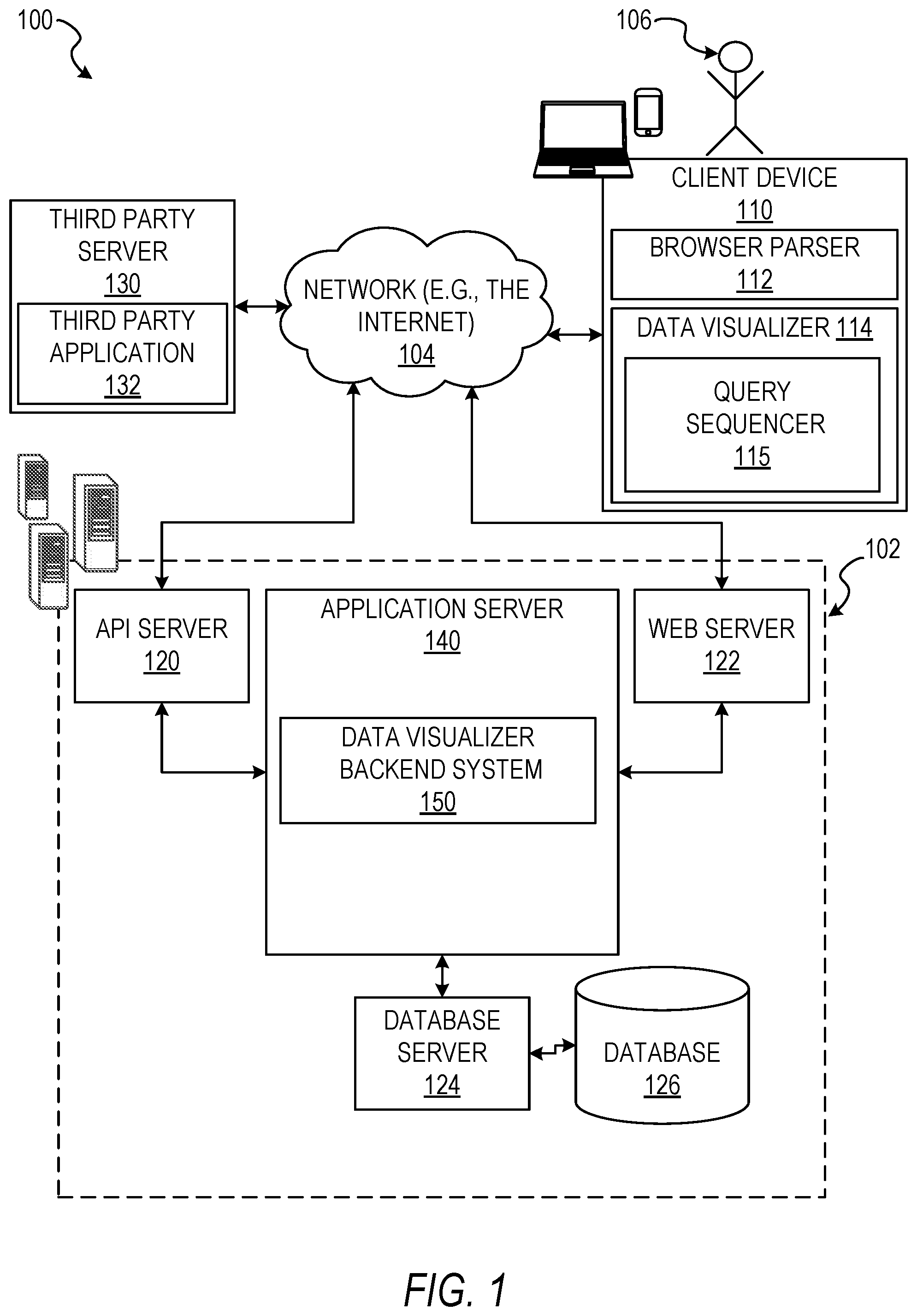 Patent US11782941 Figure 1 – Visual analysis of data using sequenced dataset reduction