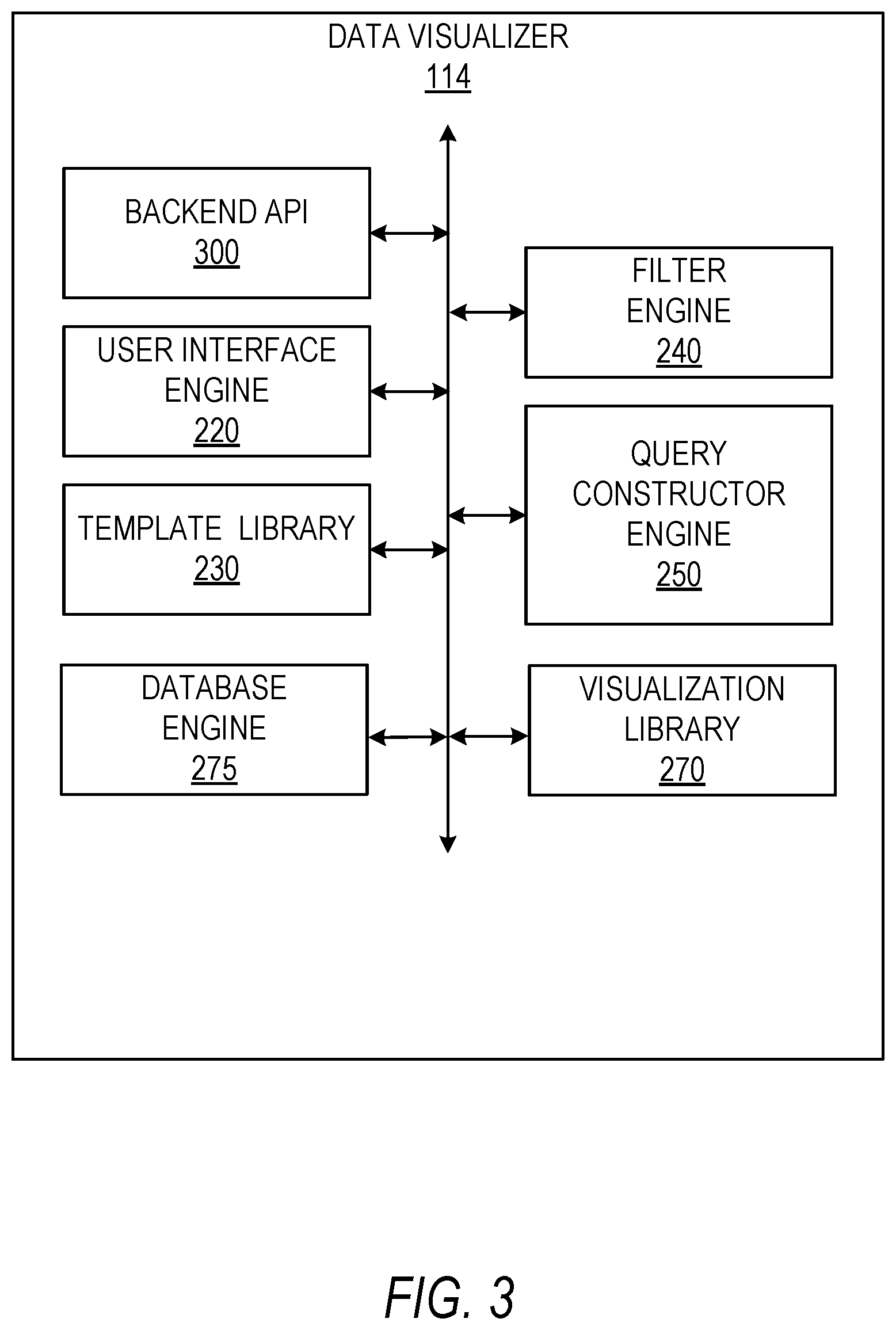 Patent US11782941 Figure 3 – Visual analysis of data using sequenced dataset reduction