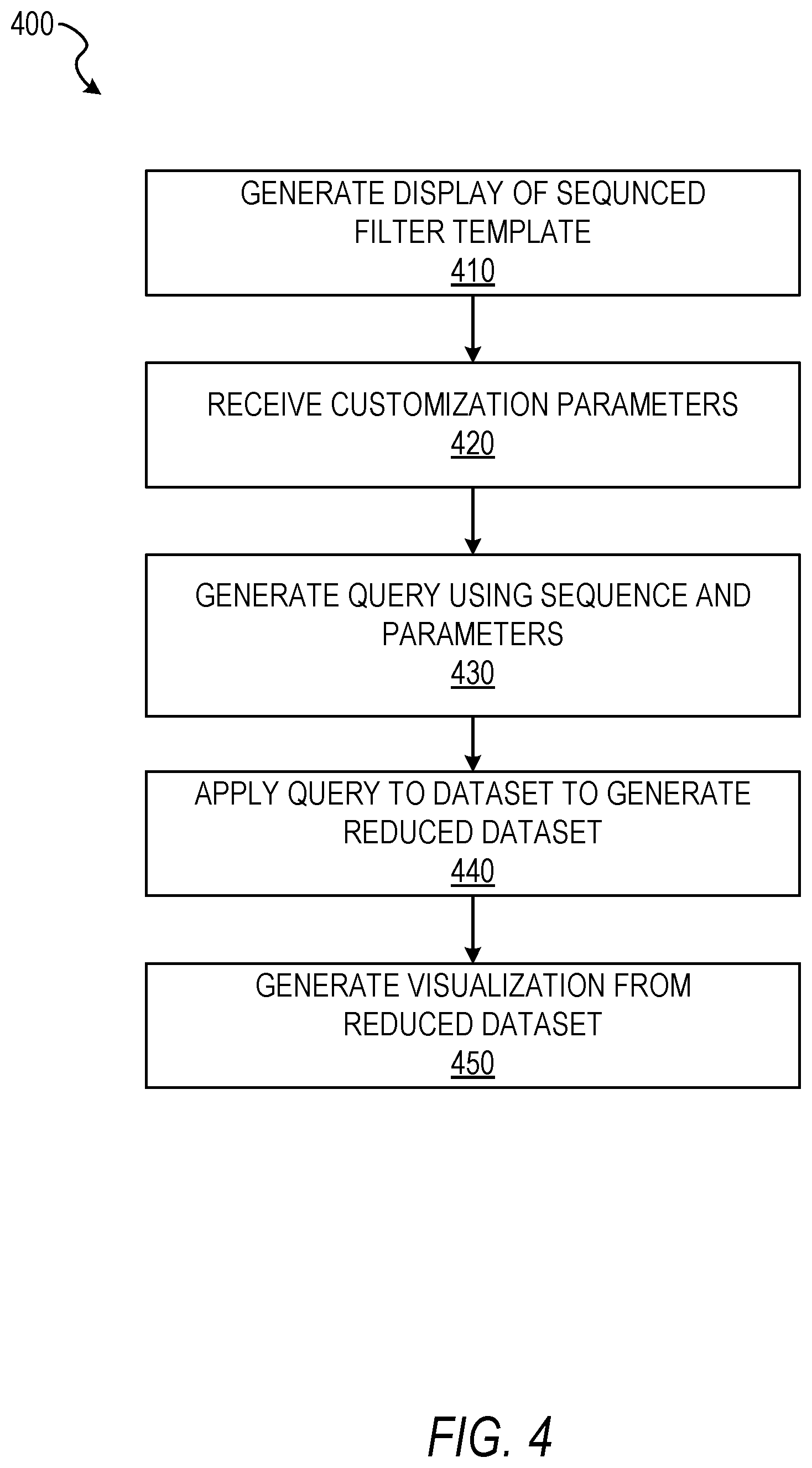 Patent US11782941 Figure 4 – Visual analysis of data using sequenced dataset reduction