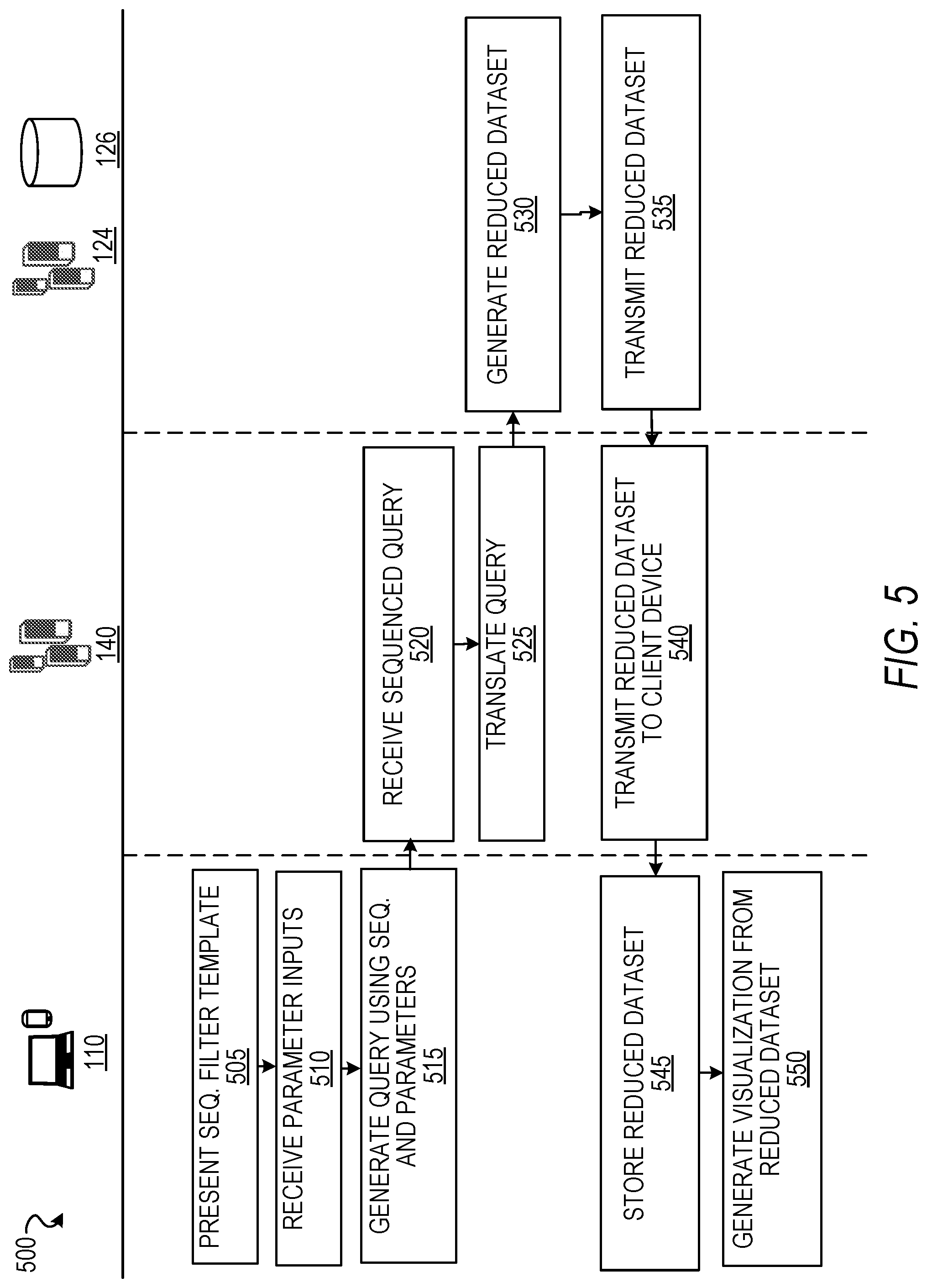 Patent US11782941 Figure 5 – Visual analysis of data using sequenced dataset reduction