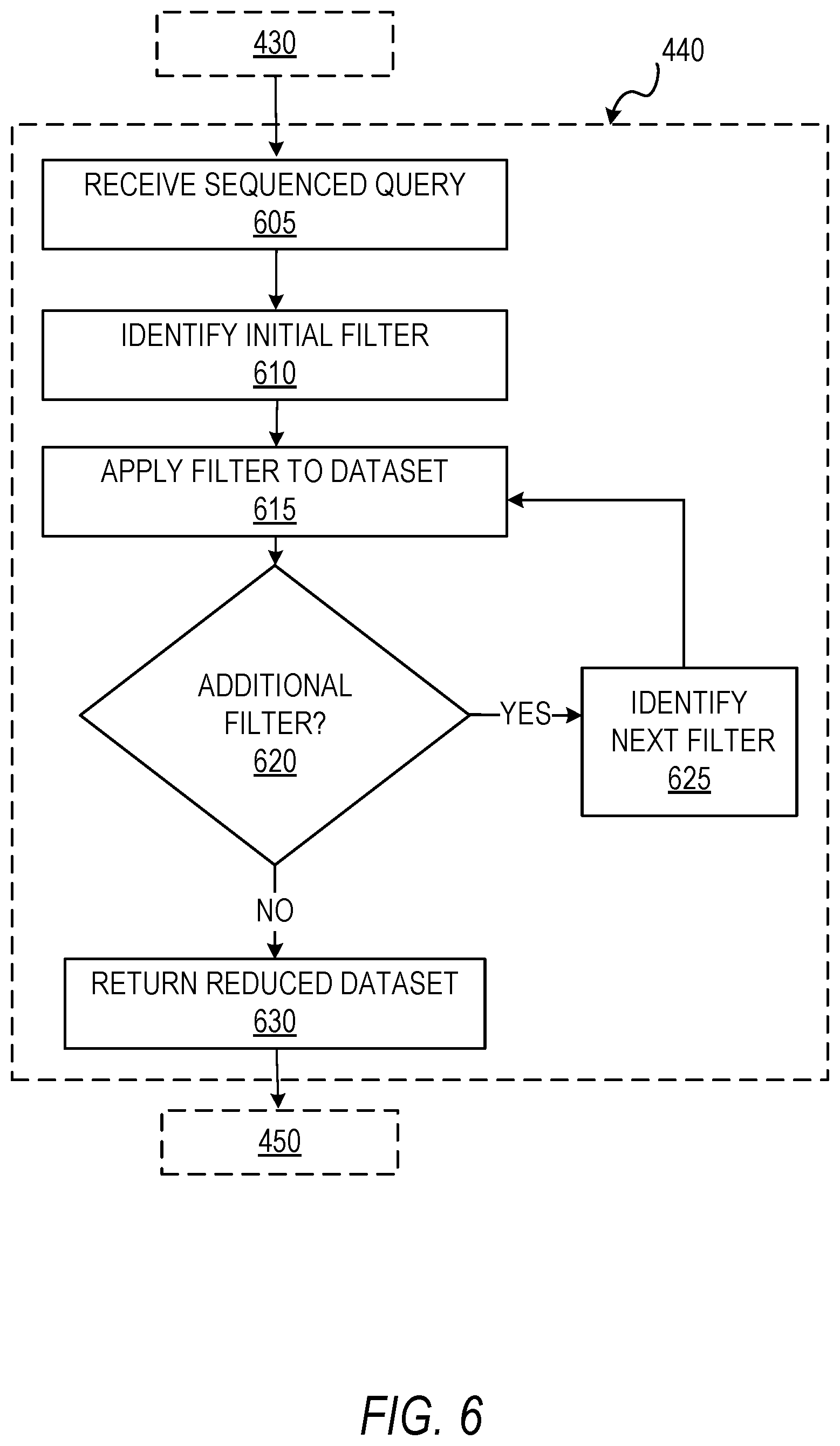 Patent US11782941 Figure 6 – Visual analysis of data using sequenced dataset reduction