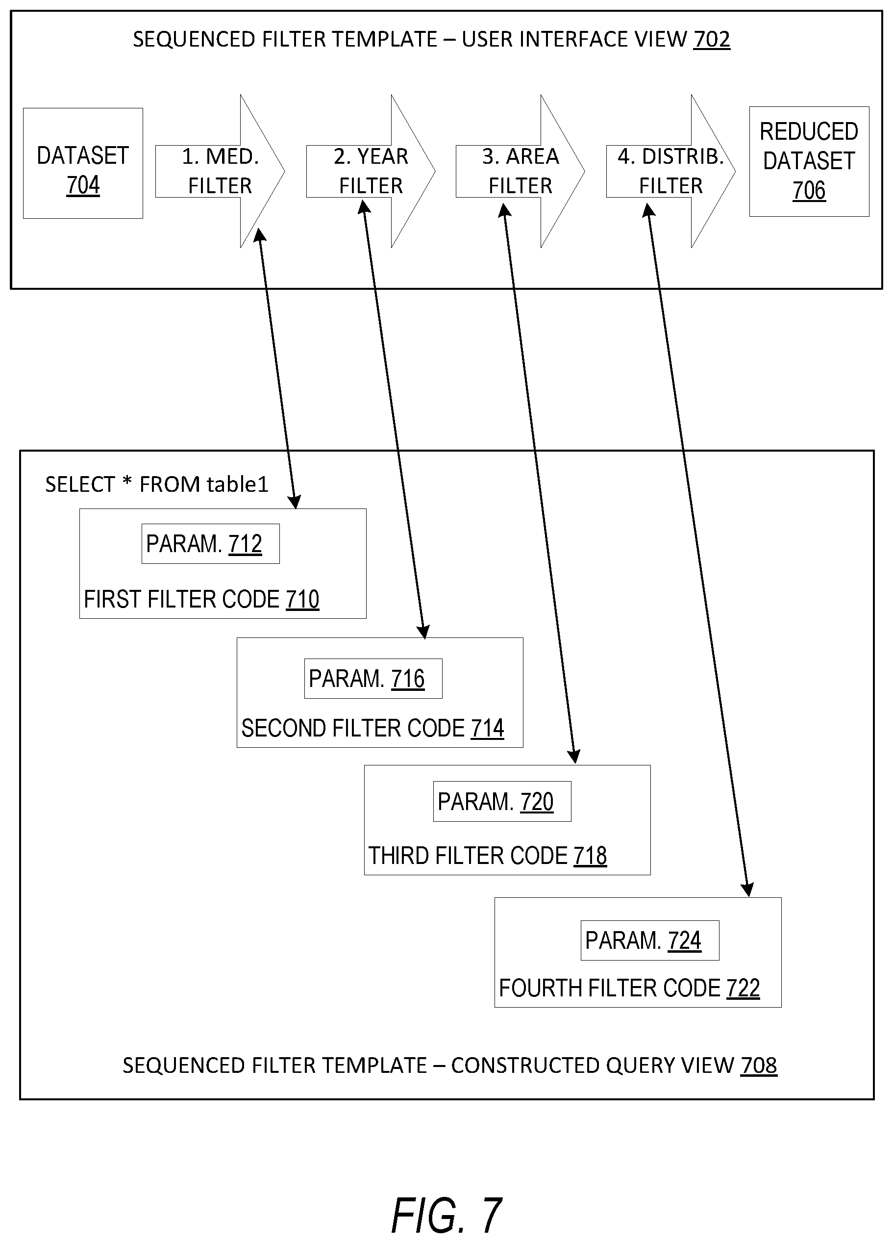 Patent US11782941 Figure 7 – Visual analysis of data using sequenced dataset reduction