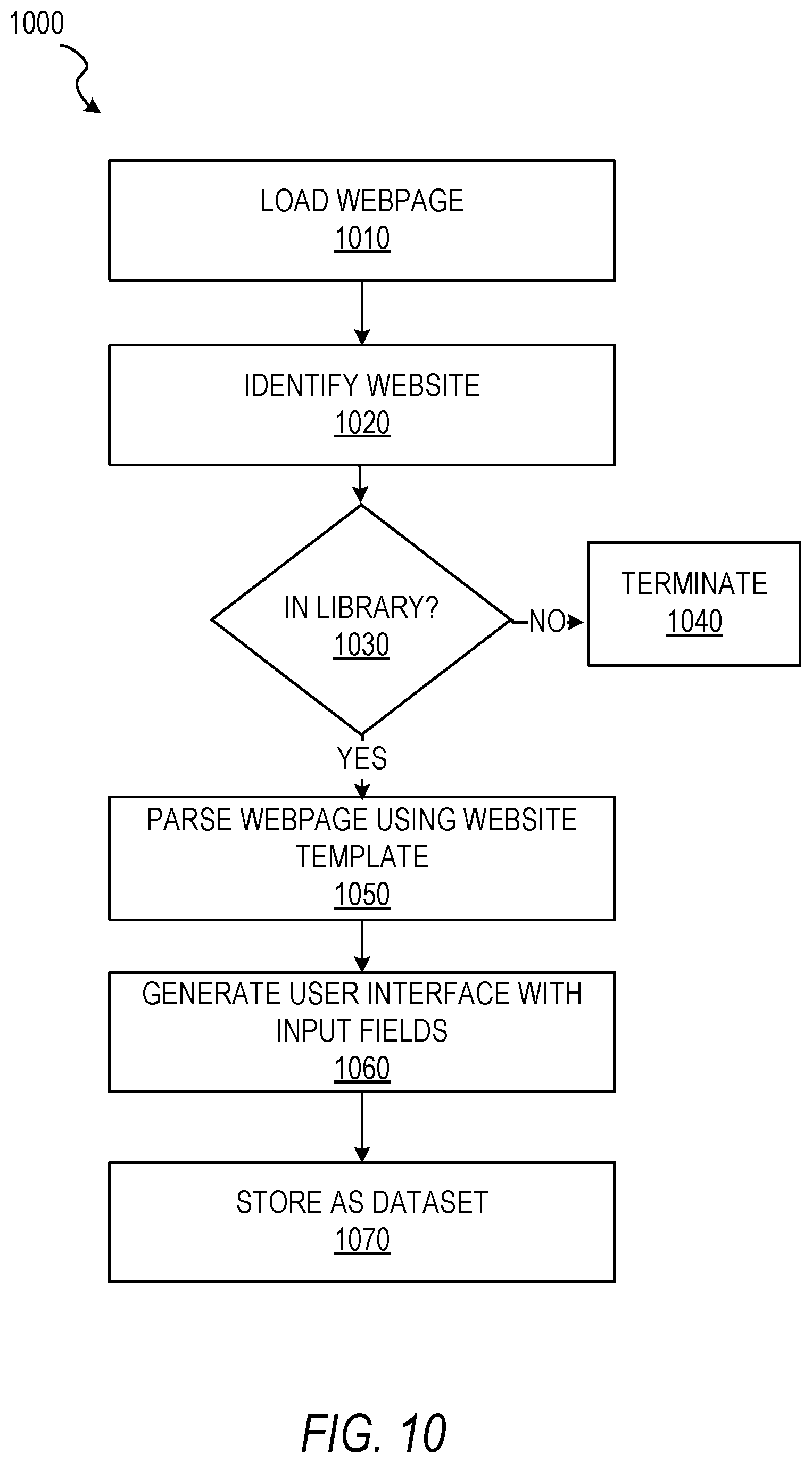 Patent US11782941 Figure 17 – Visual analysis of data using sequenced dataset reduction