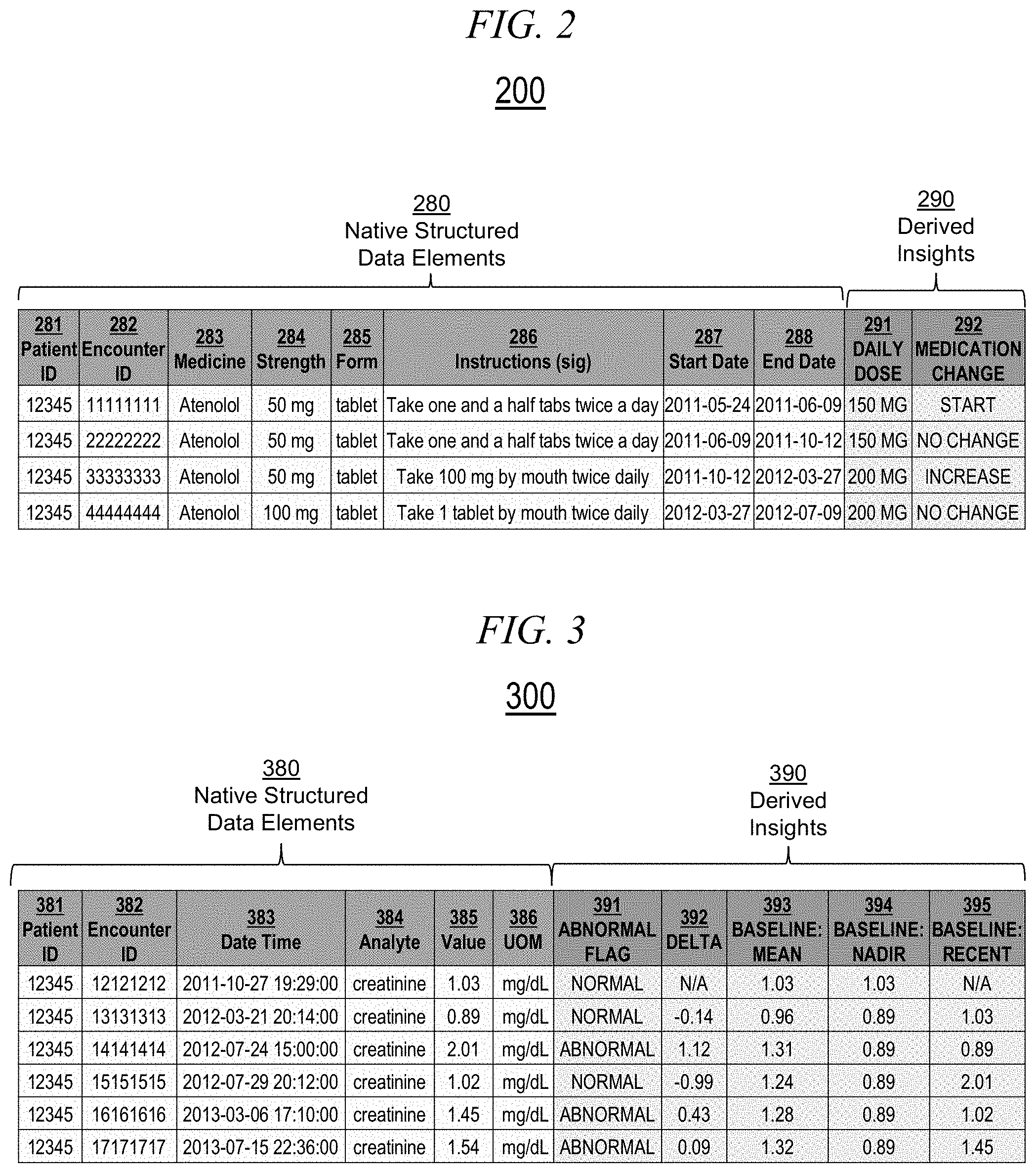 Patent US11782942 Figure 2 – Auto-generating ground truth on clinical text by leveraging structured electronic health record data