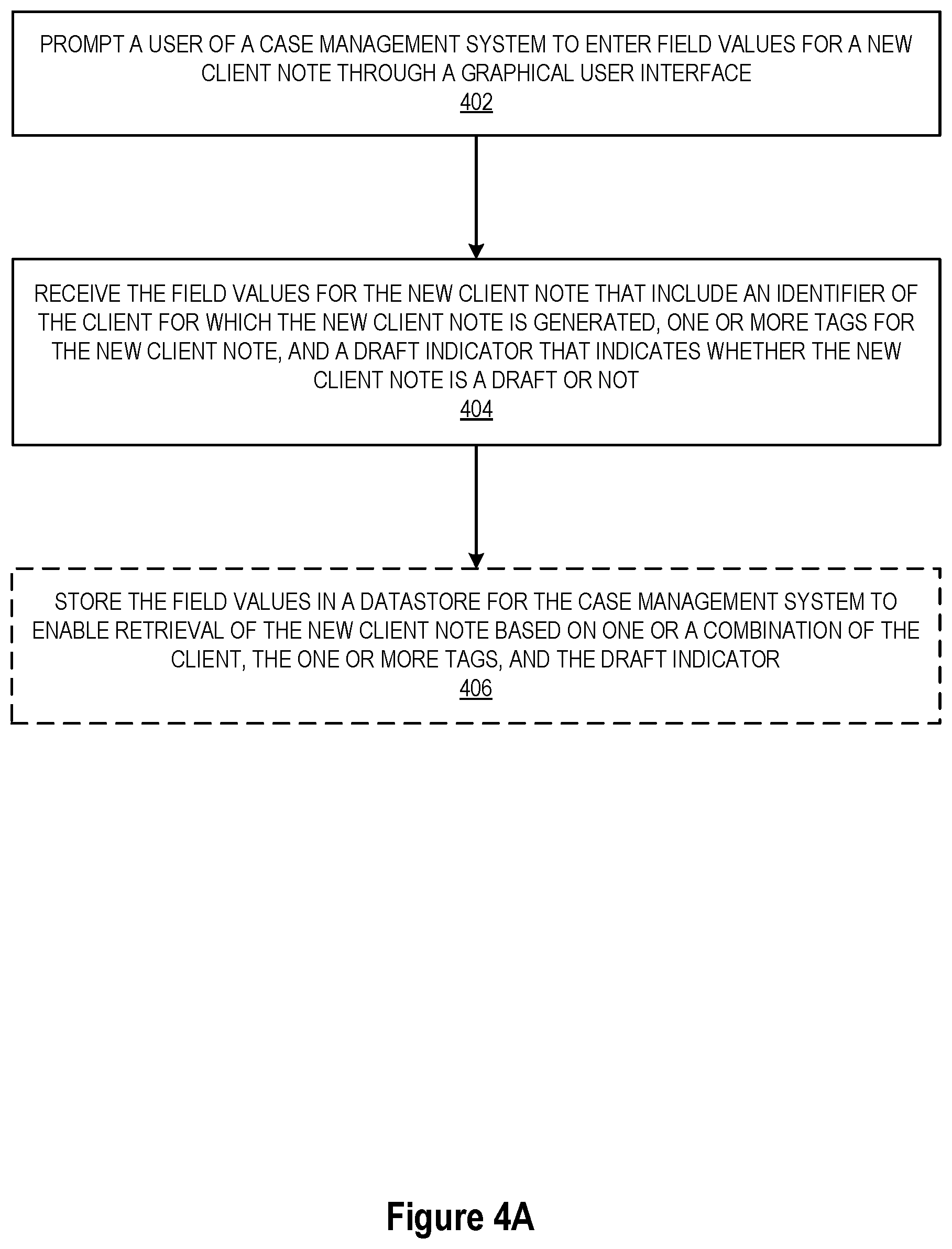 Patent US11782943 Figure 10 – Method and system for case management