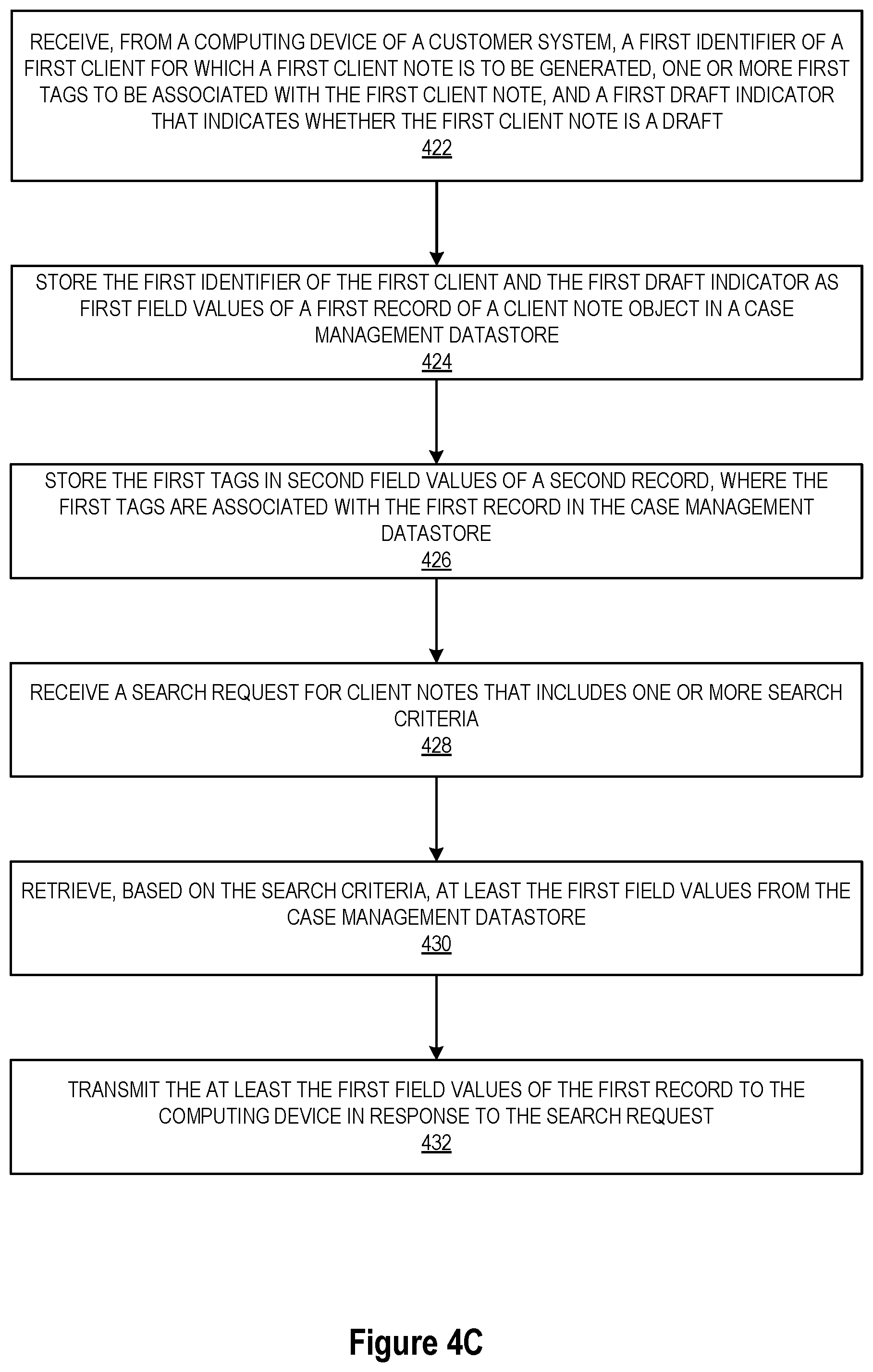 Patent US11782943 Figure 12 – Method and system for case management