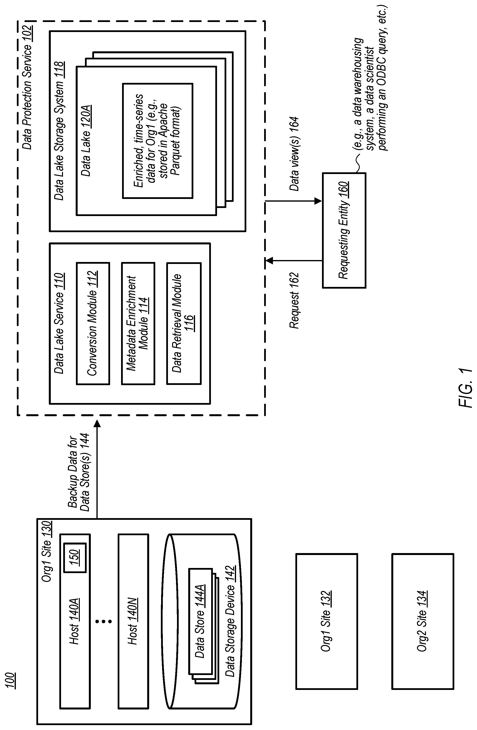 Patent US11782944 Figure 1 – Providing data views from a time-series data lake to a data warehousing system