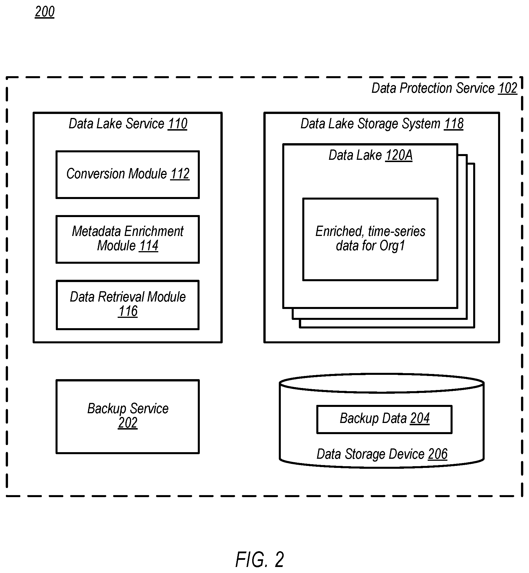Patent US11782944 Figure 2 – Providing data views from a time-series data lake to a data warehousing system
