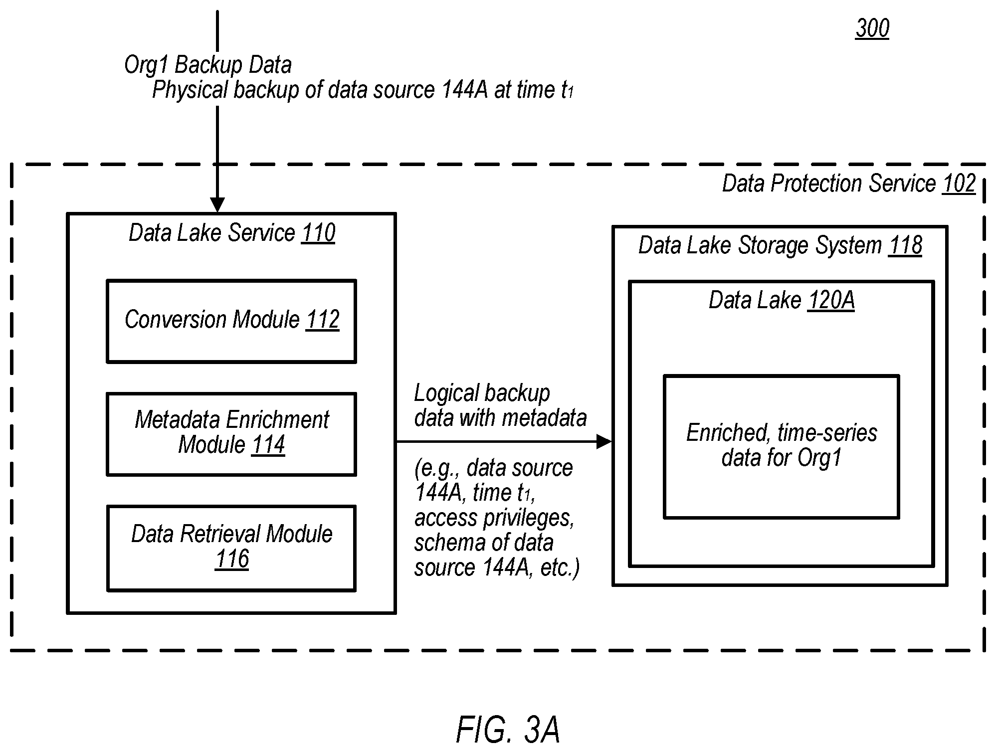 Patent US11782944 Figure 3 – Providing data views from a time-series data lake to a data warehousing system