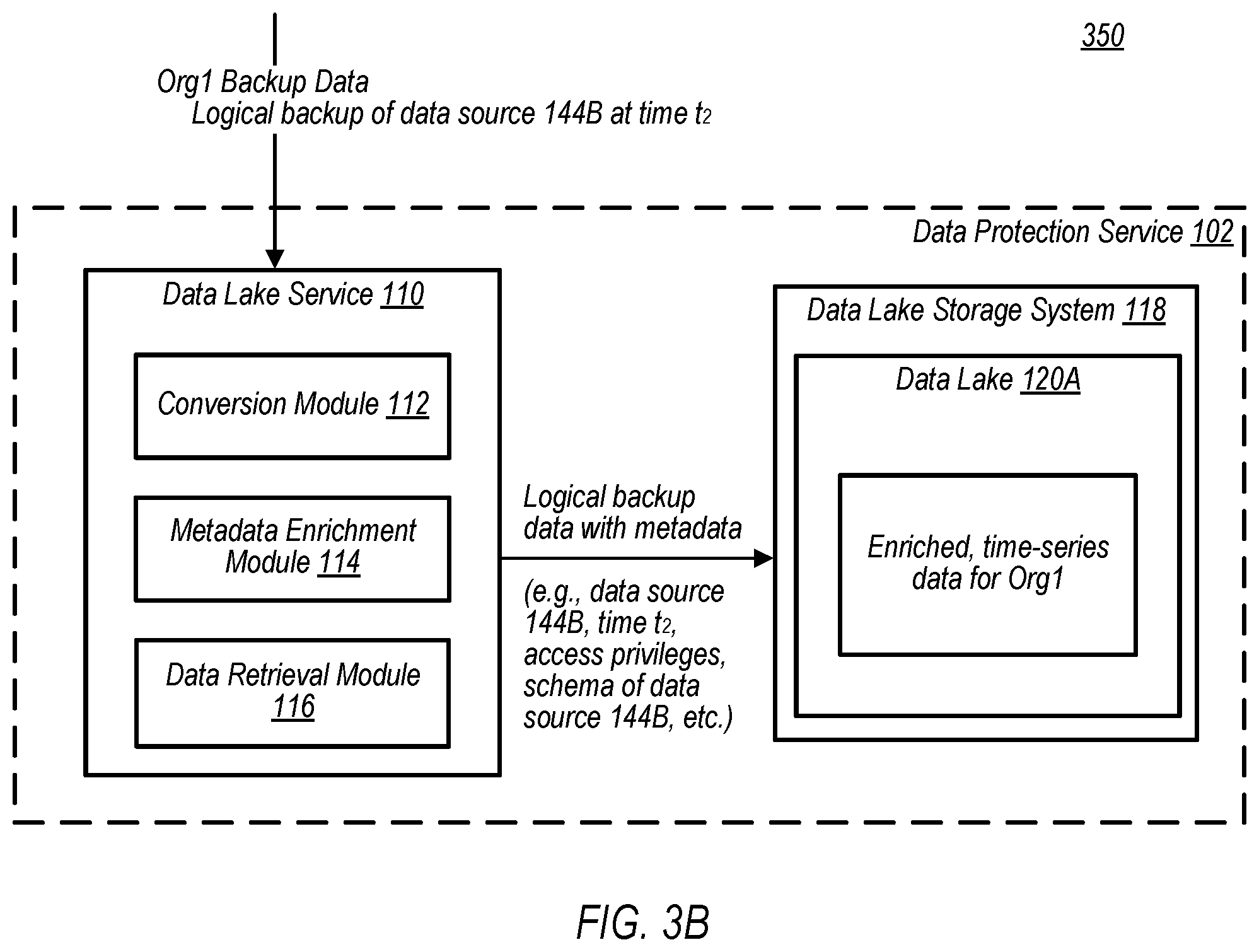 Patent US11782944 Figure 4 – Providing data views from a time-series data lake to a data warehousing system