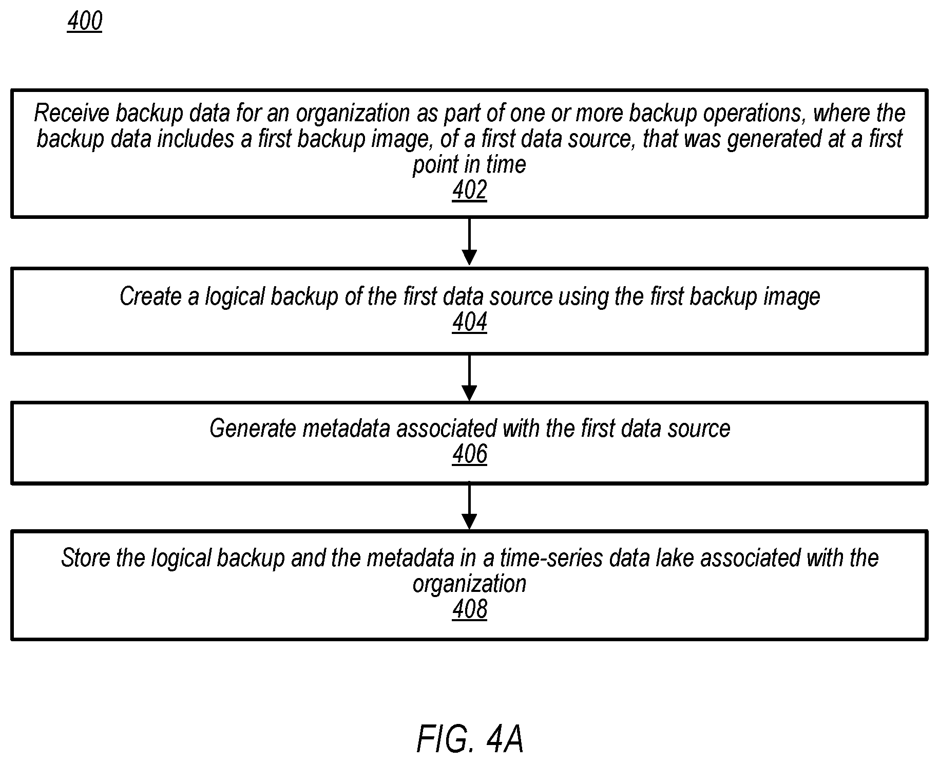 Patent US11782944 Figure 5 – Providing data views from a time-series data lake to a data warehousing system