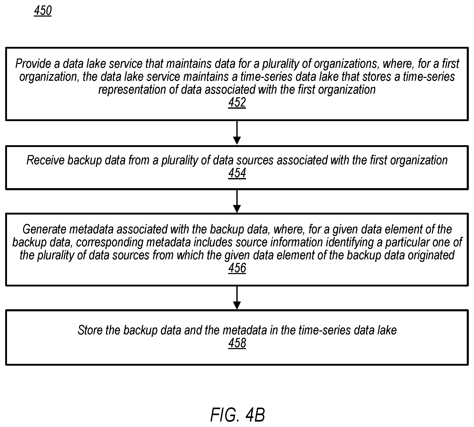 Patent US11782944 Figure 6 – Providing data views from a time-series data lake to a data warehousing system