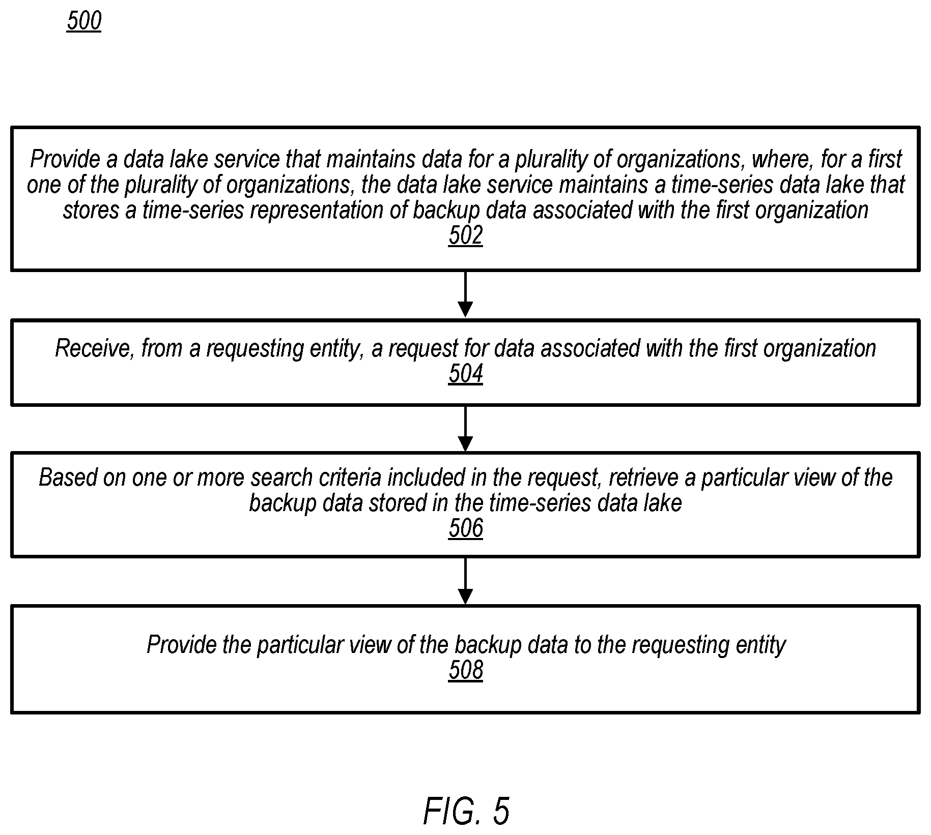 Patent US11782944 Figure 7 – Providing data views from a time-series data lake to a data warehousing system