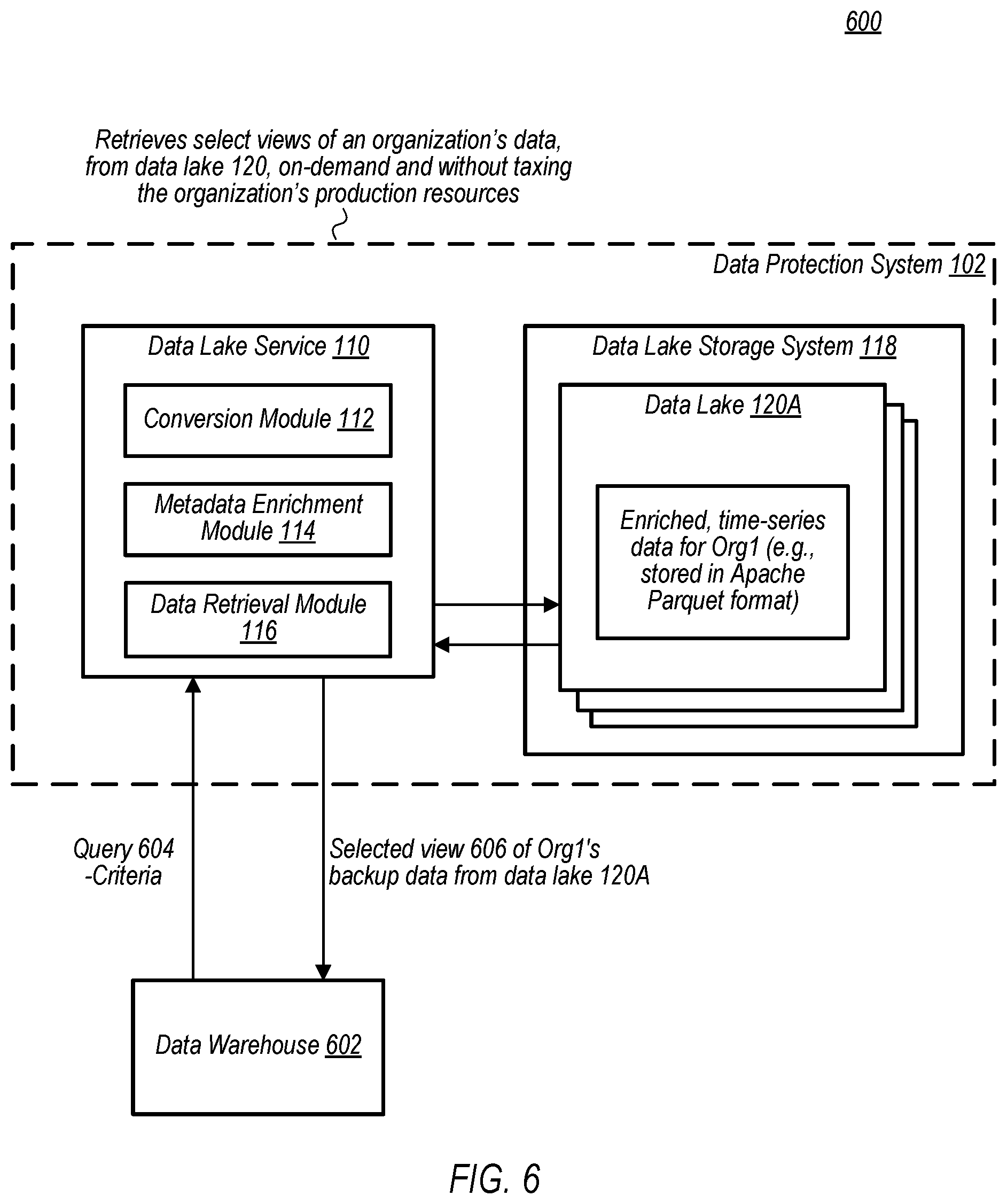 Patent US11782944 Figure 8 – Providing data views from a time-series data lake to a data warehousing system