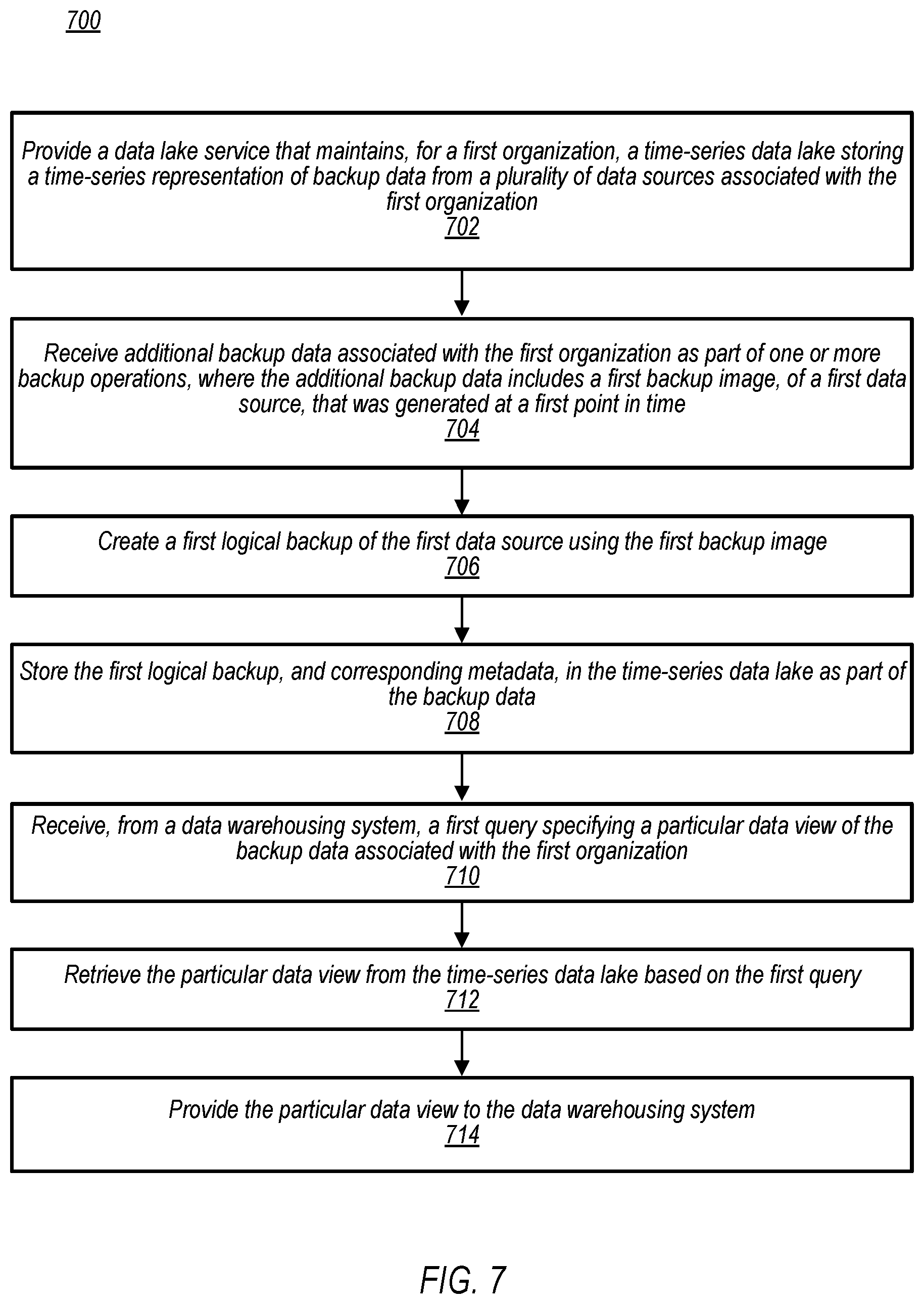 Patent US11782944 Figure 9 – Providing data views from a time-series data lake to a data warehousing system