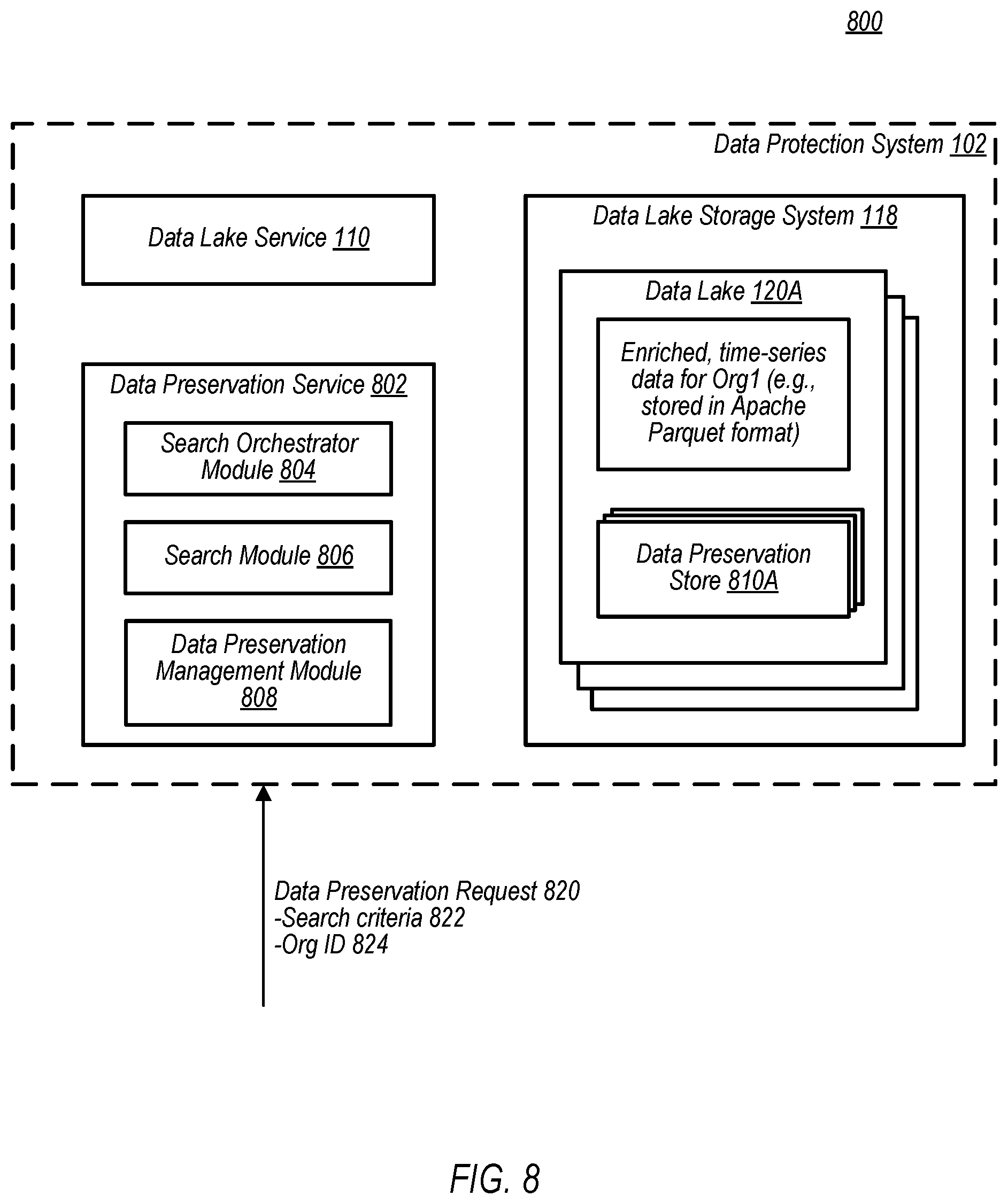 Patent US11782944 Figure 10 – Providing data views from a time-series data lake to a data warehousing system