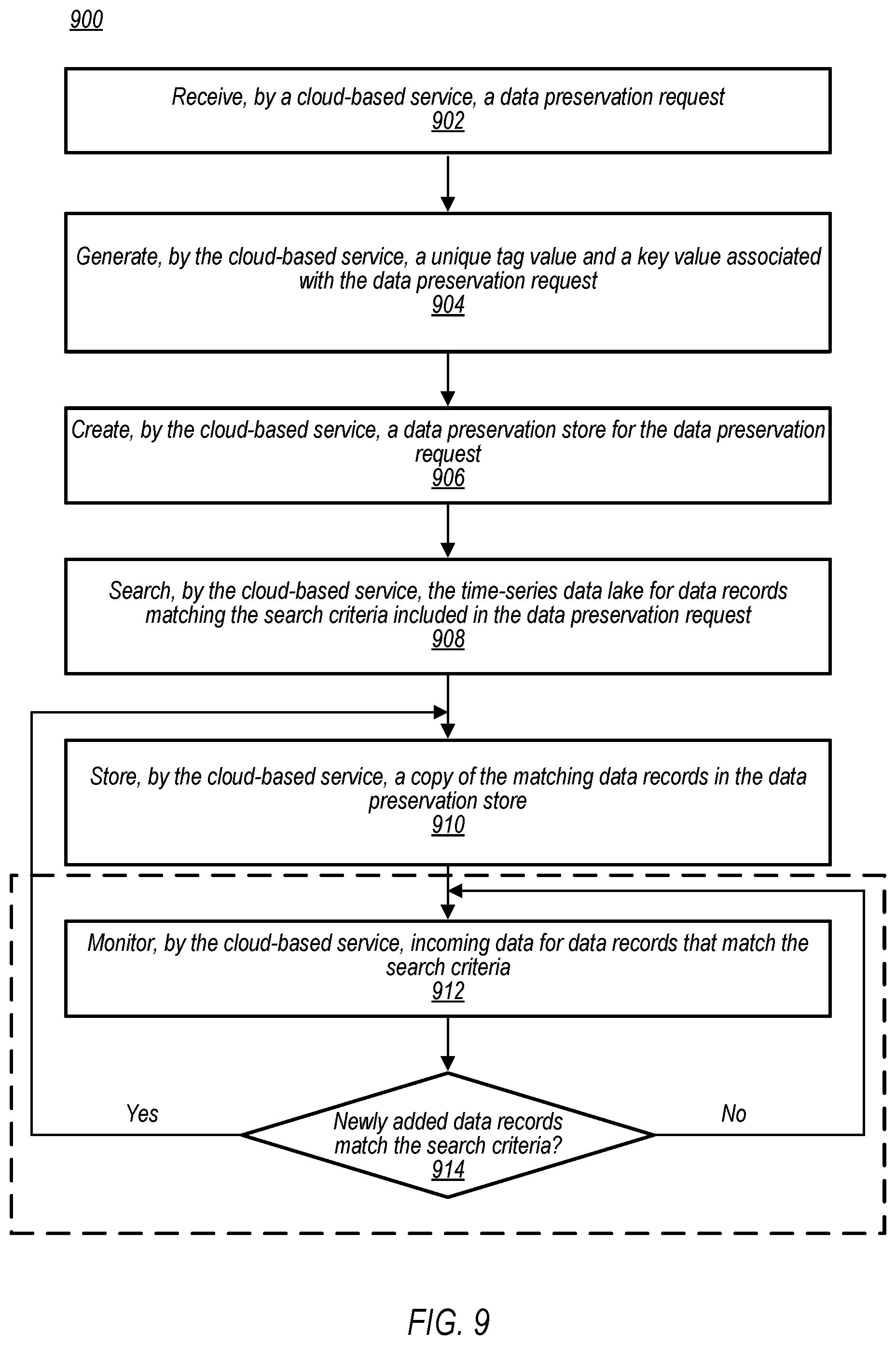 Patent US11782944 Figure 11 – Providing data views from a time-series data lake to a data warehousing system