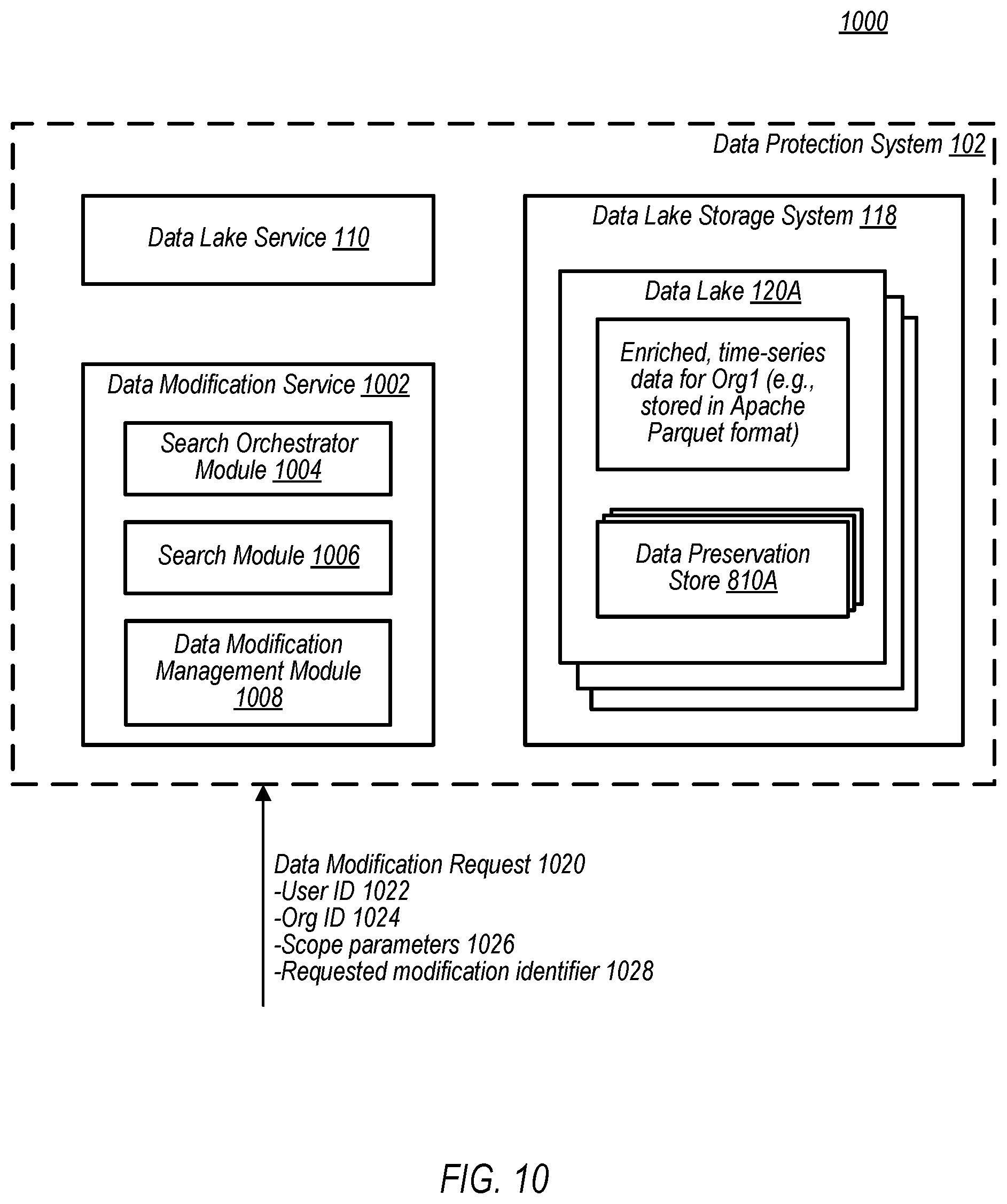 Patent US11782944 Figure 12 – Providing data views from a time-series data lake to a data warehousing system