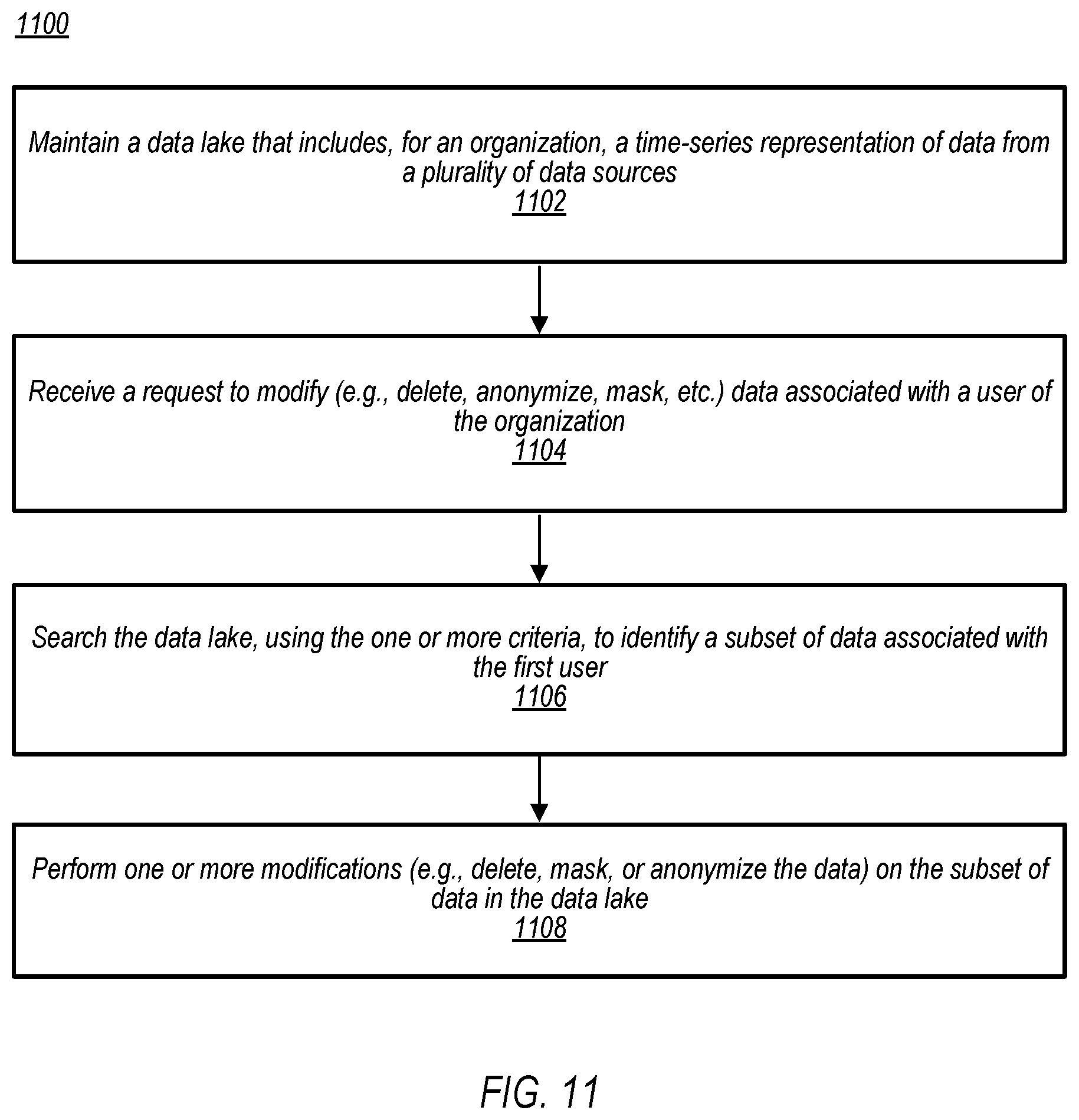 Patent US11782944 Figure 13 – Providing data views from a time-series data lake to a data warehousing system