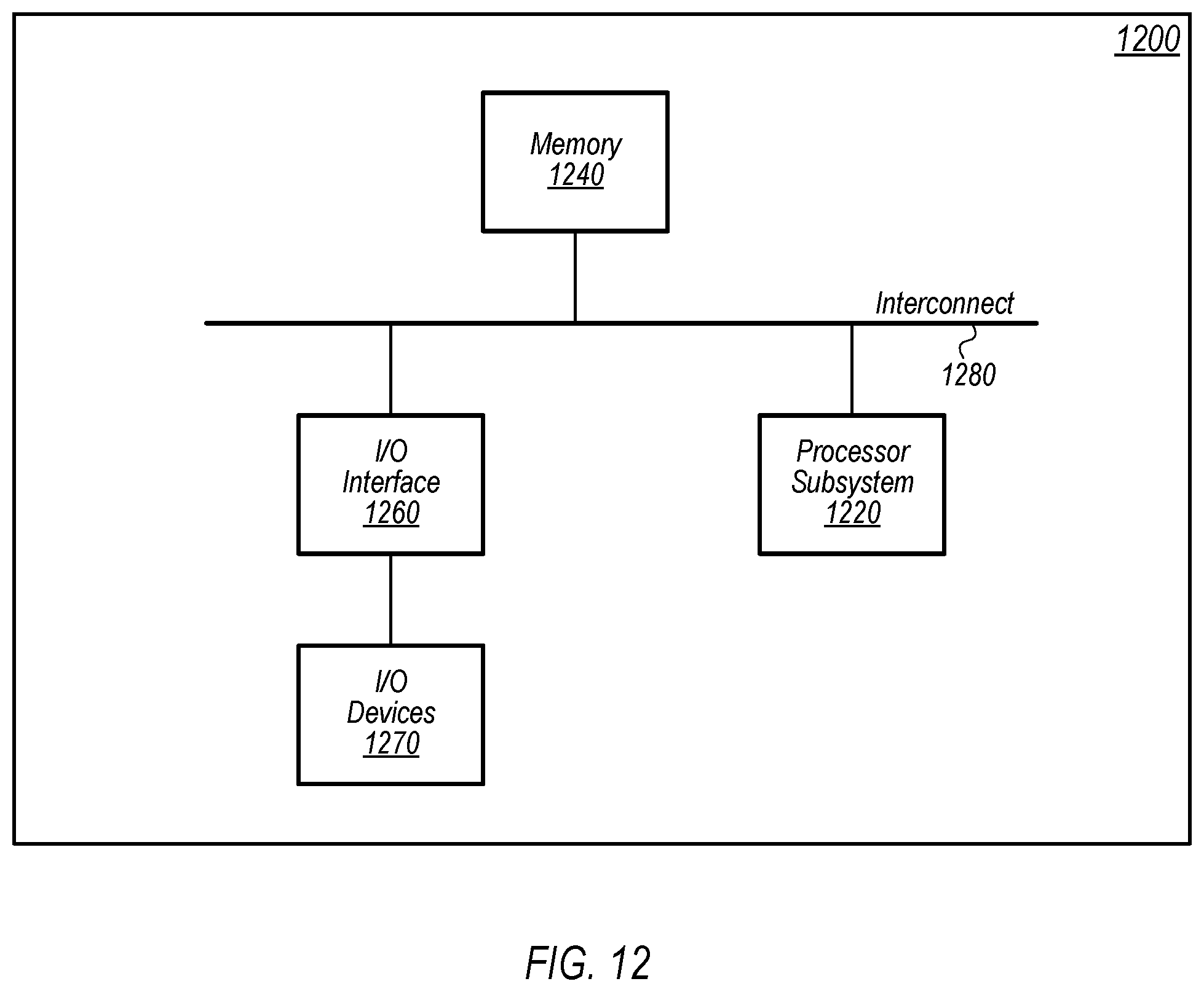 Patent US11782944 Figure 14 – Providing data views from a time-series data lake to a data warehousing system