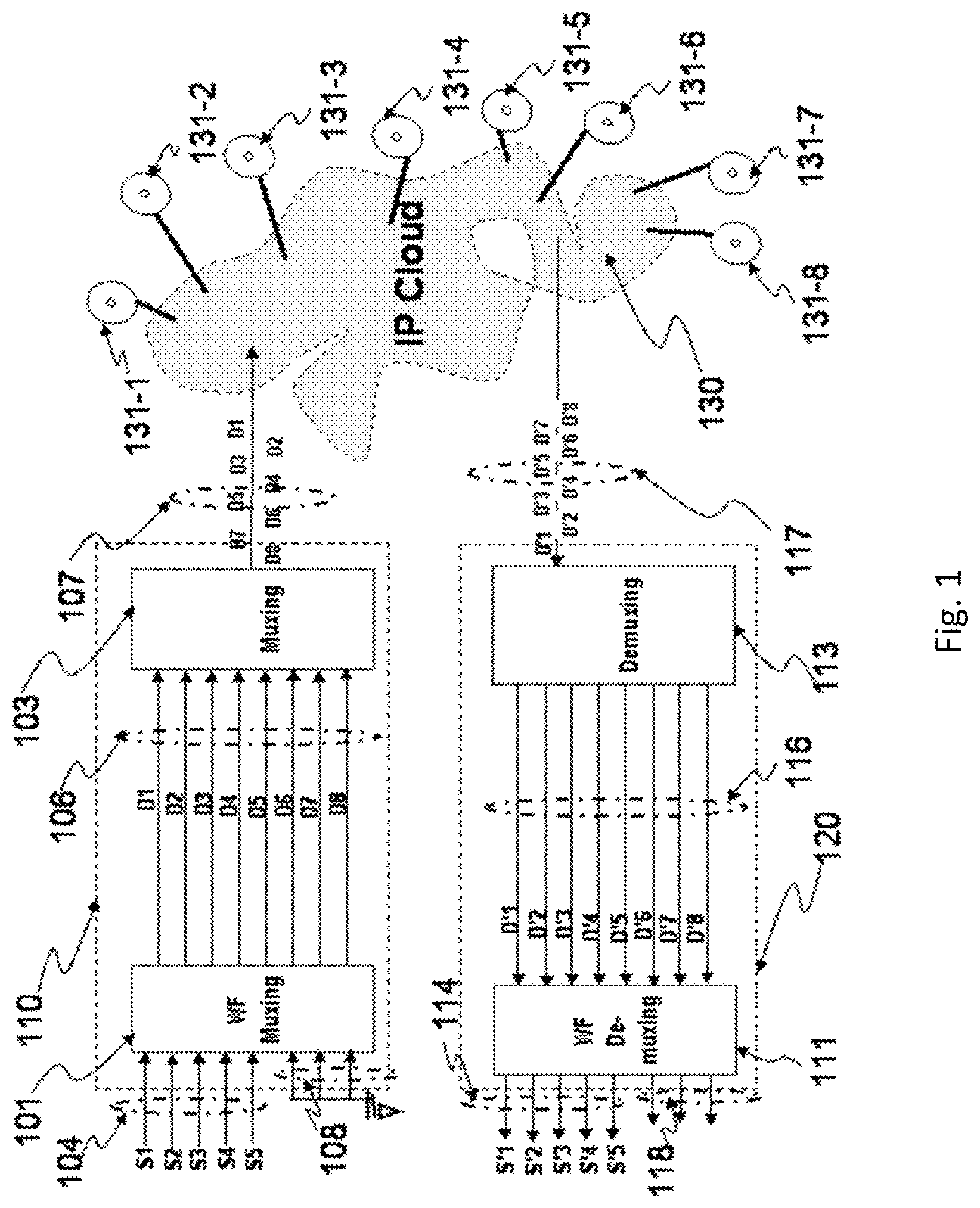 Patent US11782945 Figure 1 – Wavefront muxing and demuxing for cloud data storage and transport
