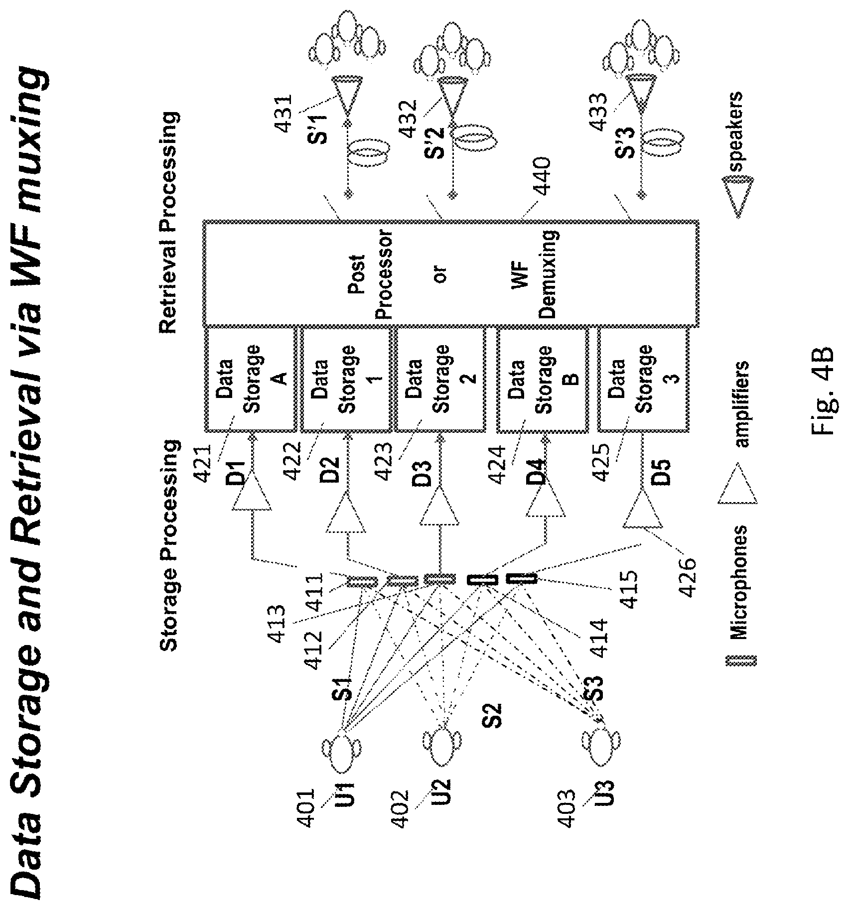 Patent US11782945 Figure 9 – Wavefront muxing and demuxing for cloud data storage and transport