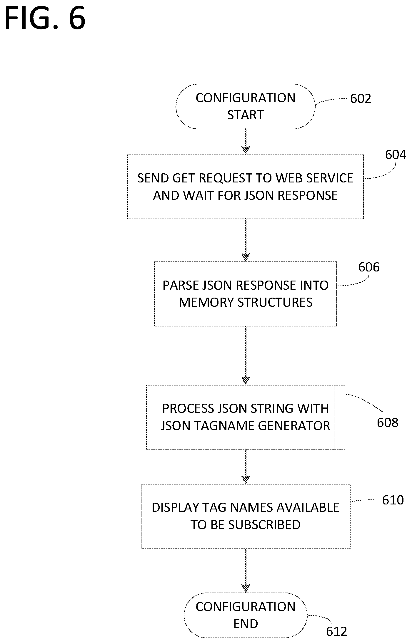 Patent US11782946 Figure 6 – Automatic tag mapping and generation from data string