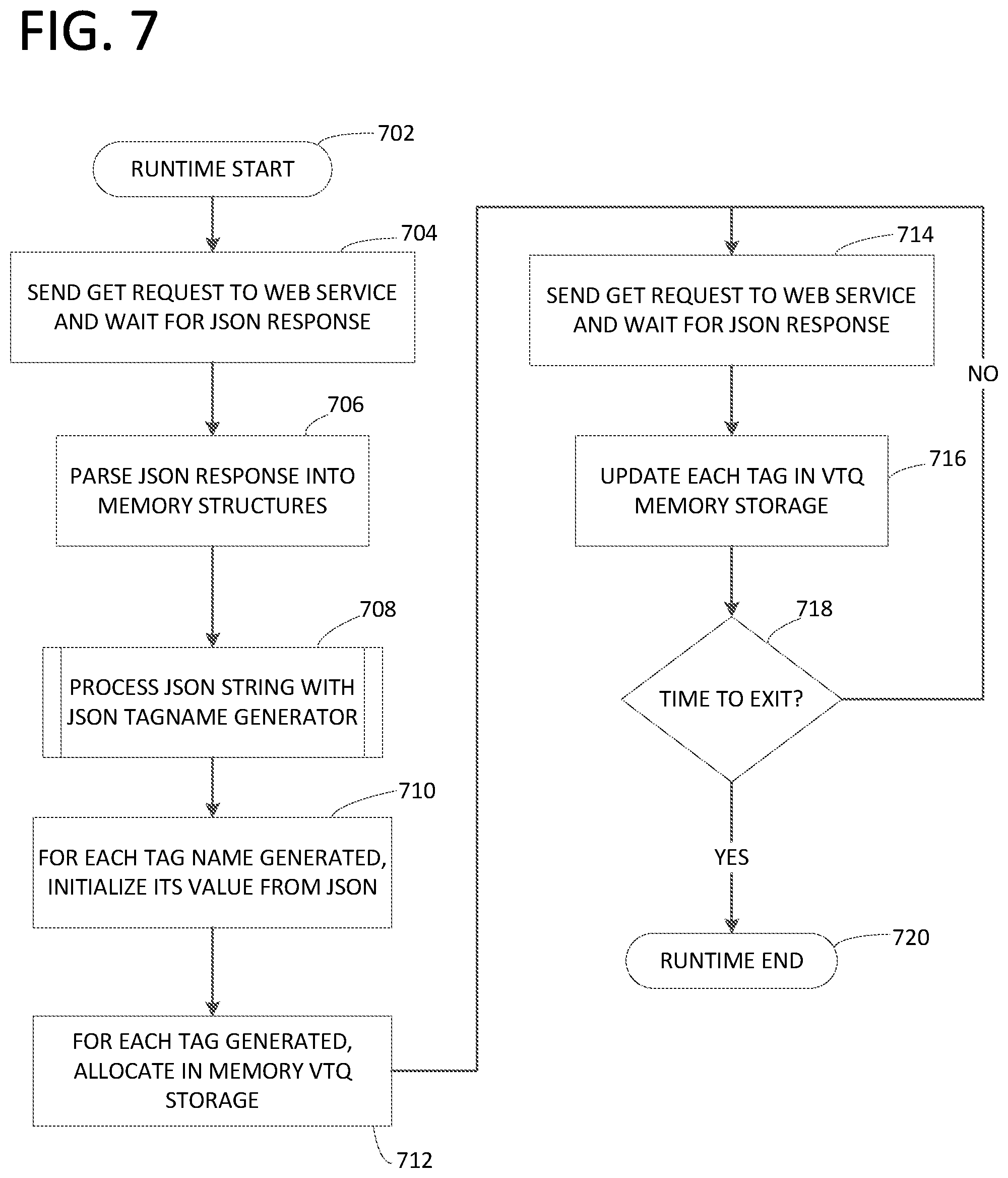 Patent US11782946 Figure 7 – Automatic tag mapping and generation from data string