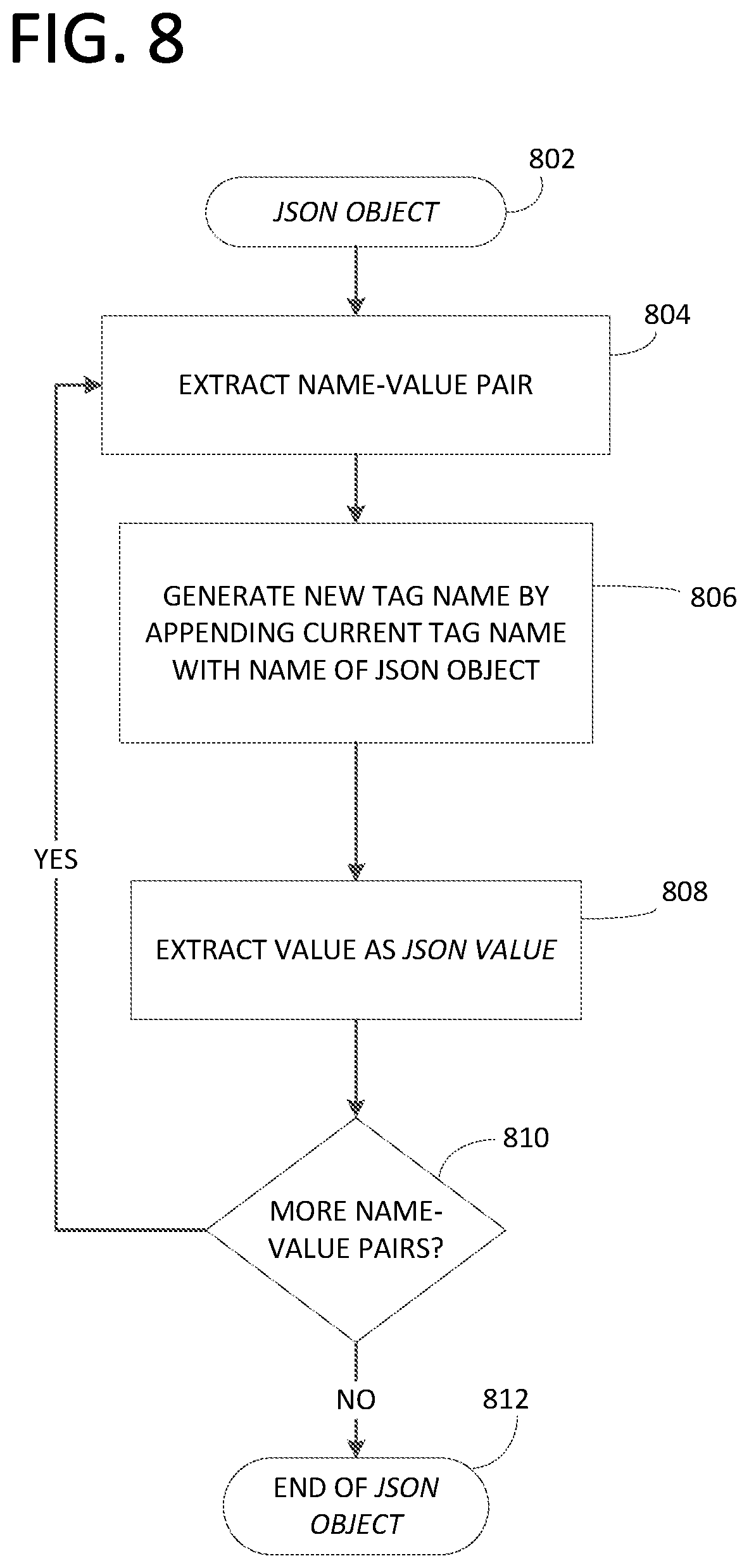 Patent US11782946 Figure 8 – Automatic tag mapping and generation from data string