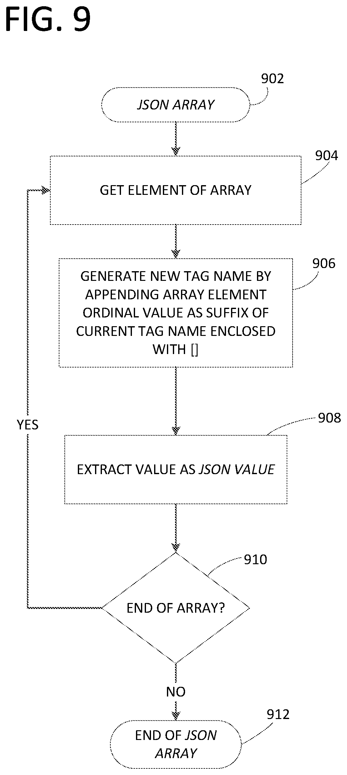 Patent US11782946 Figure 9 – Automatic tag mapping and generation from data string