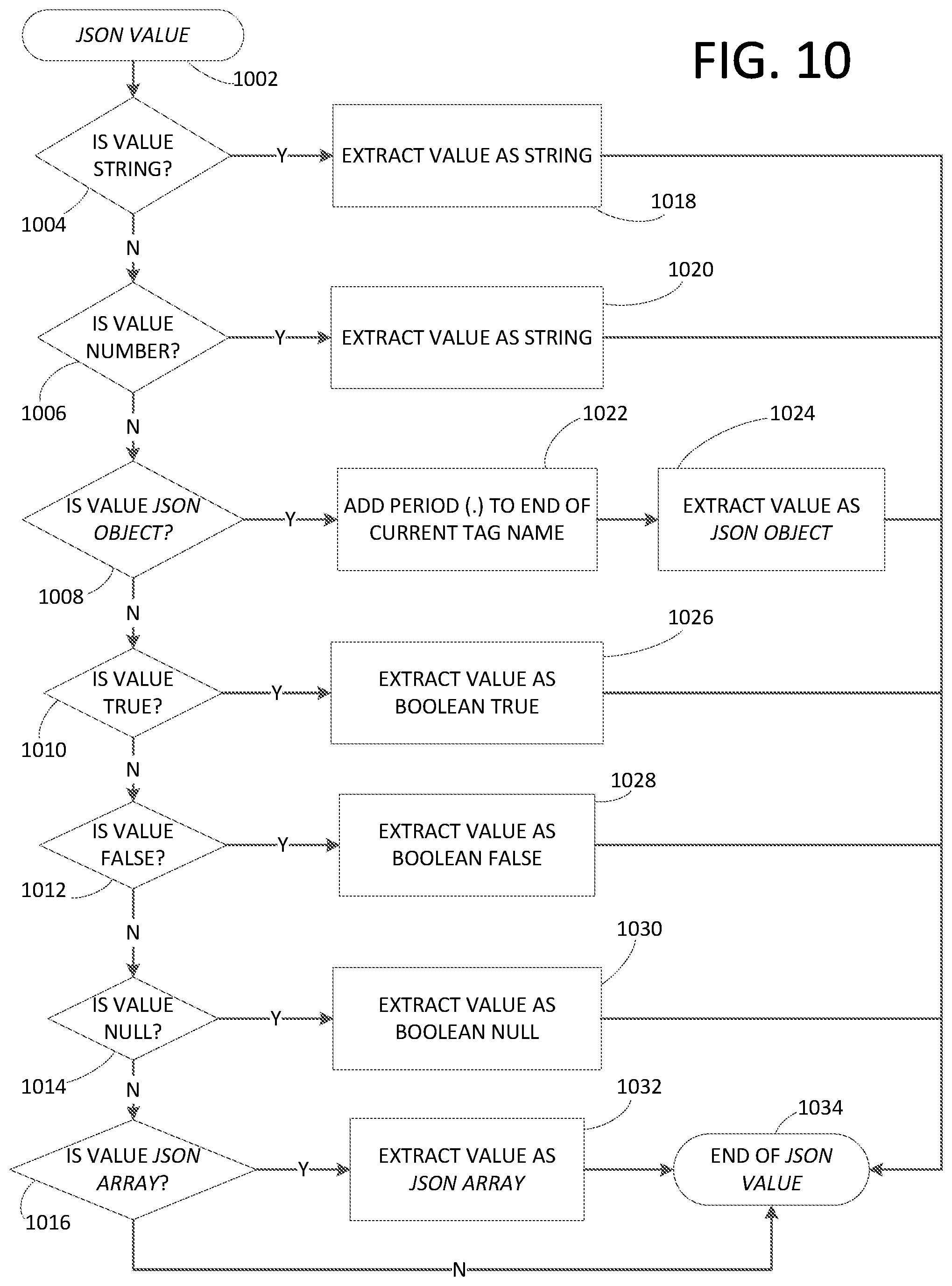 Patent US11782946 Figure 10 – Automatic tag mapping and generation from data string