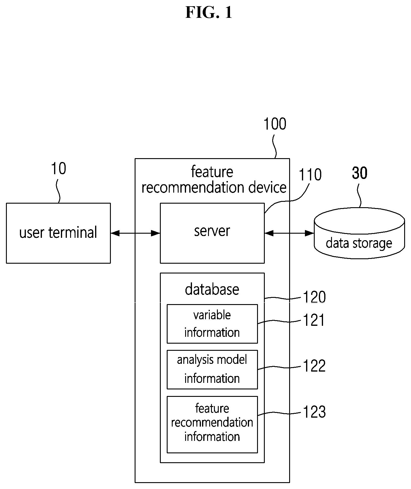 Patent US11782947 — Apparatus for recommending feature and method for recommending feature using the same — Figure 1