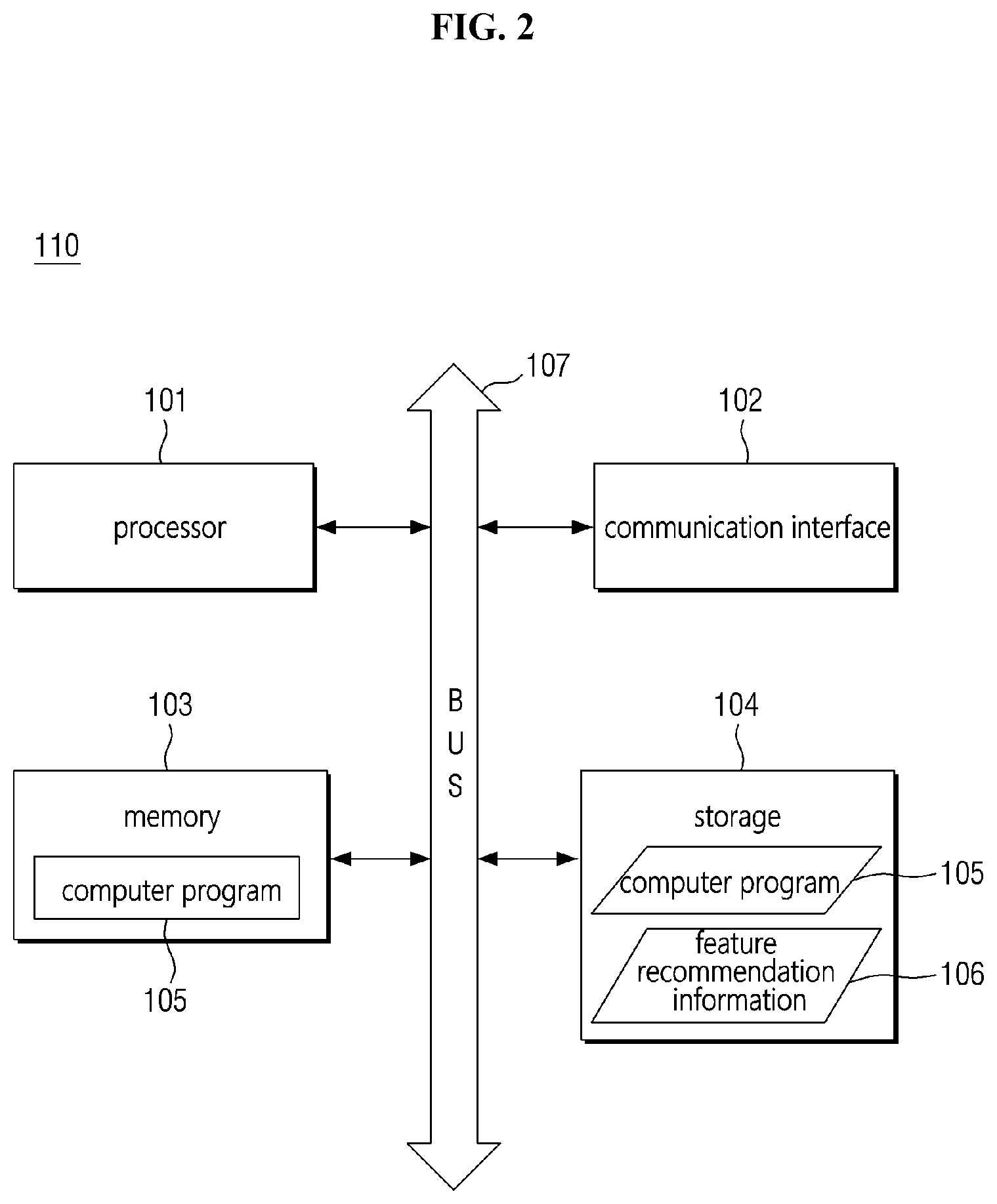 Patent US11782947 Figure 2 – Apparatus for recommending feature and method for recommending feature using the same