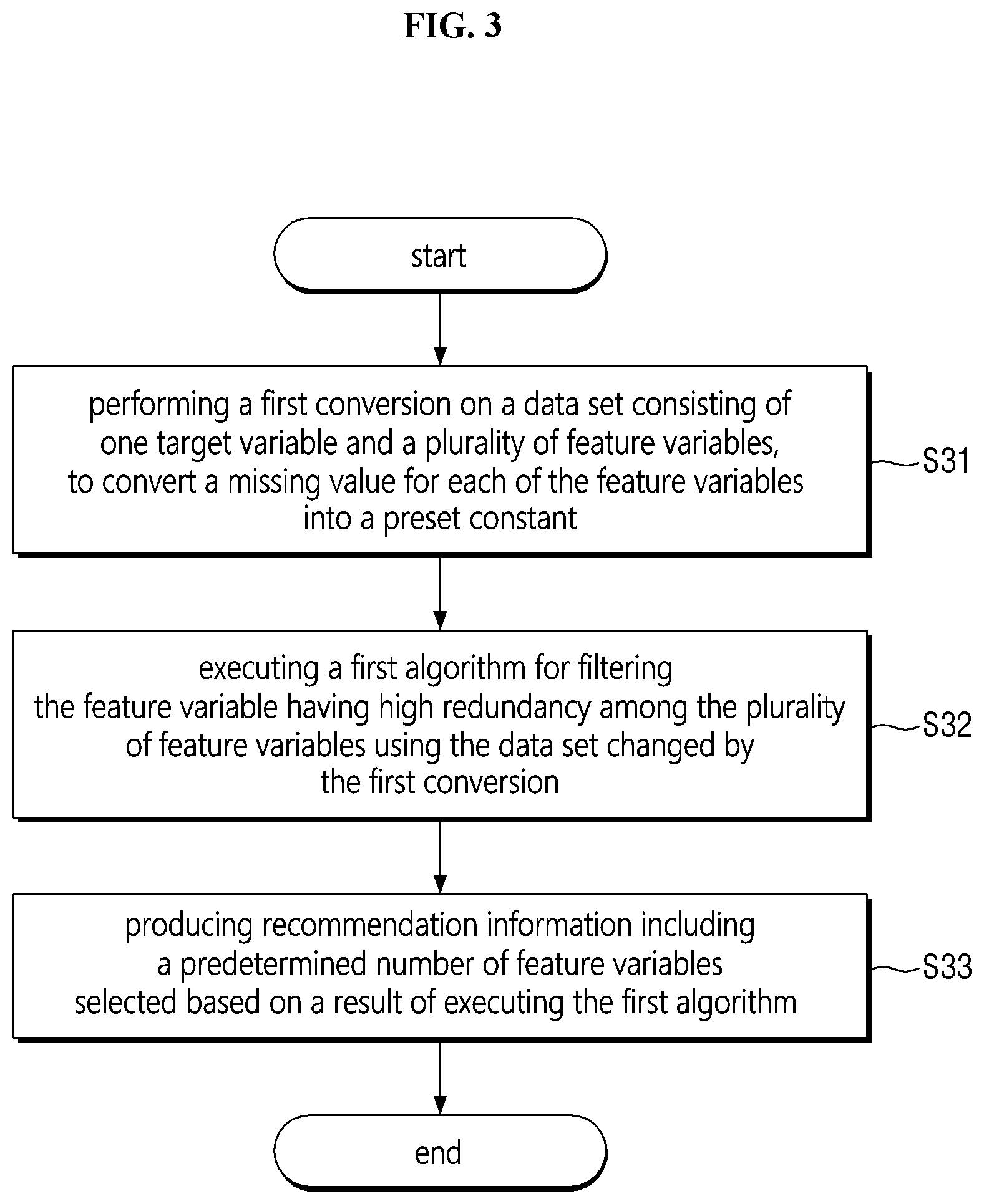Patent US11782947 Figure 3 – Apparatus for recommending feature and method for recommending feature using the same