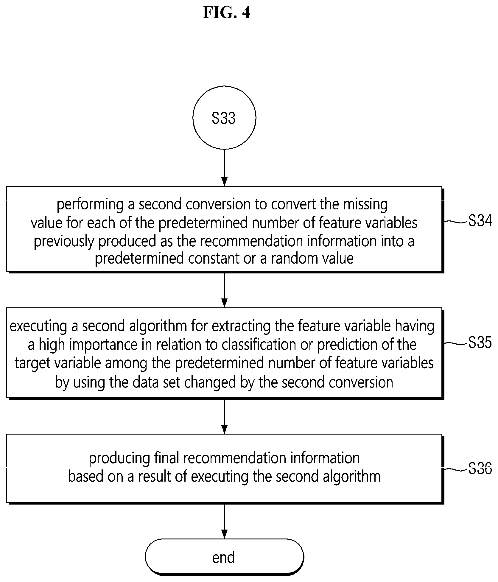 Patent US11782947 Figure 4 – Apparatus for recommending feature and method for recommending feature using the same