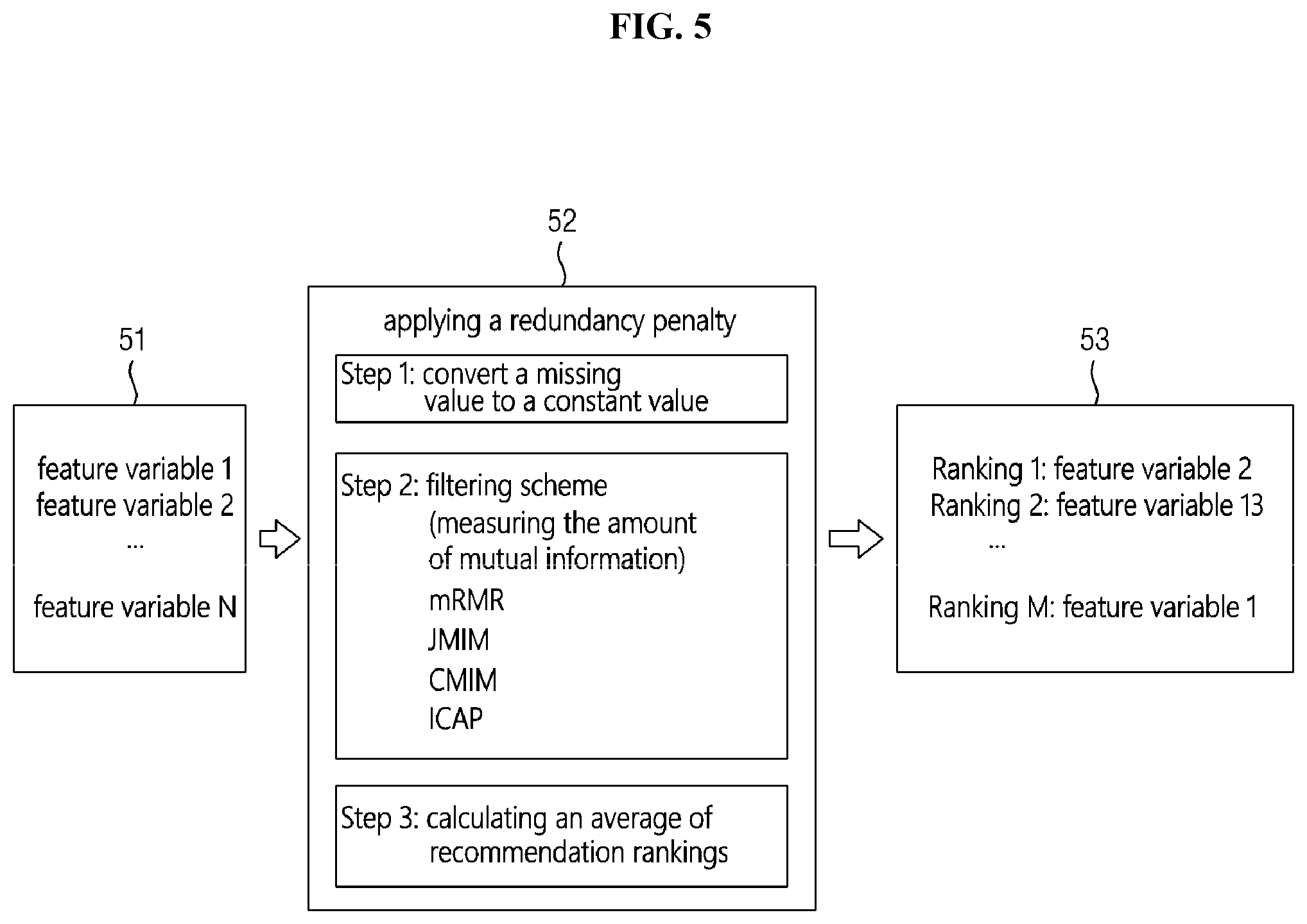 Patent US11782947 Figure 5 – Apparatus for recommending feature and method for recommending feature using the same