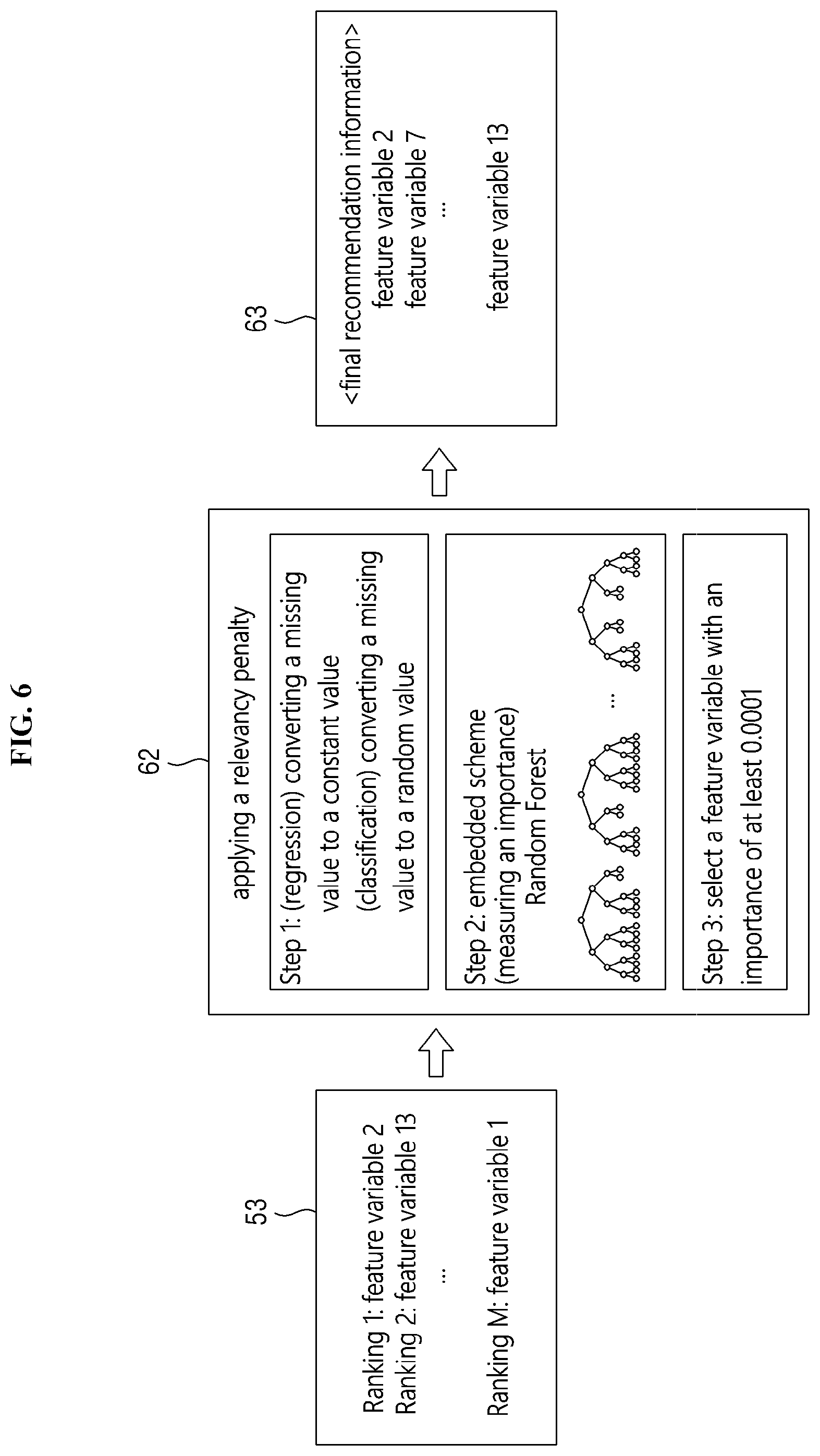 Patent US11782947 Figure 6 – Apparatus for recommending feature and method for recommending feature using the same