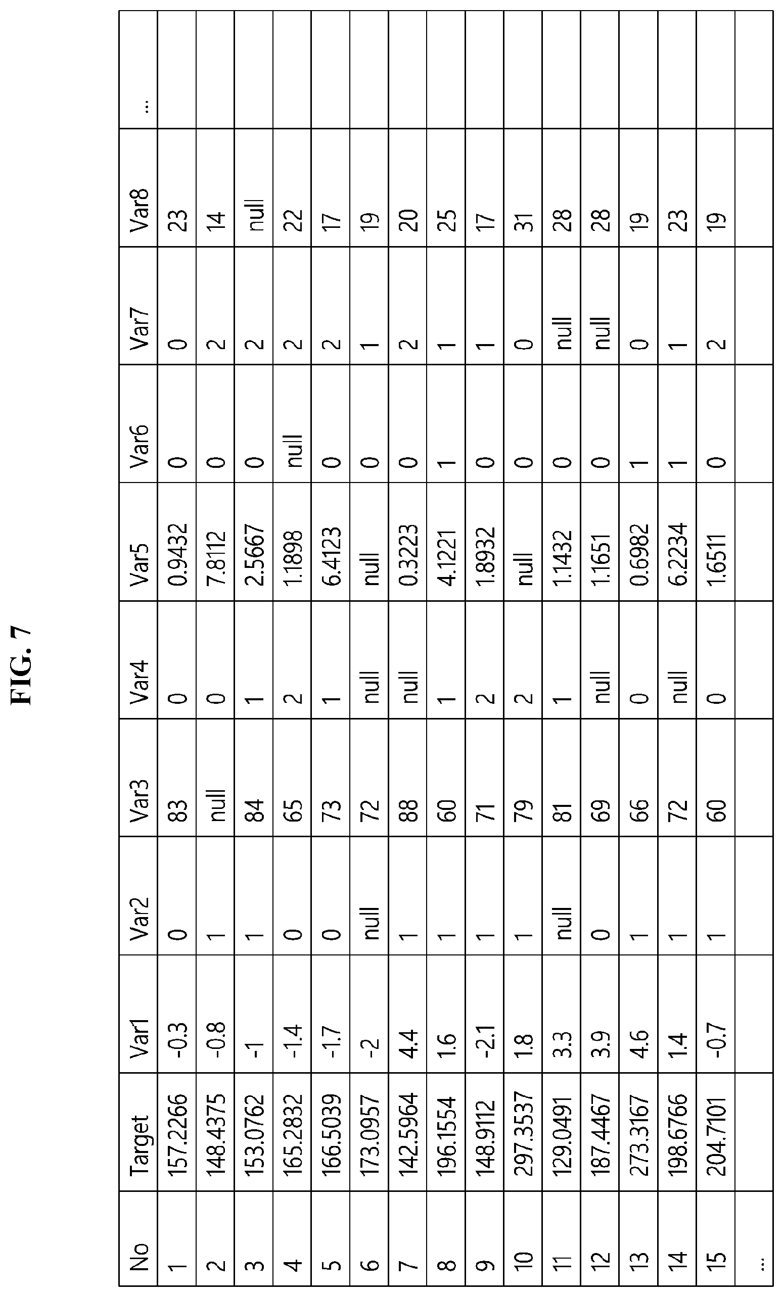 Patent US11782947 Figure 7 – Apparatus for recommending feature and method for recommending feature using the same