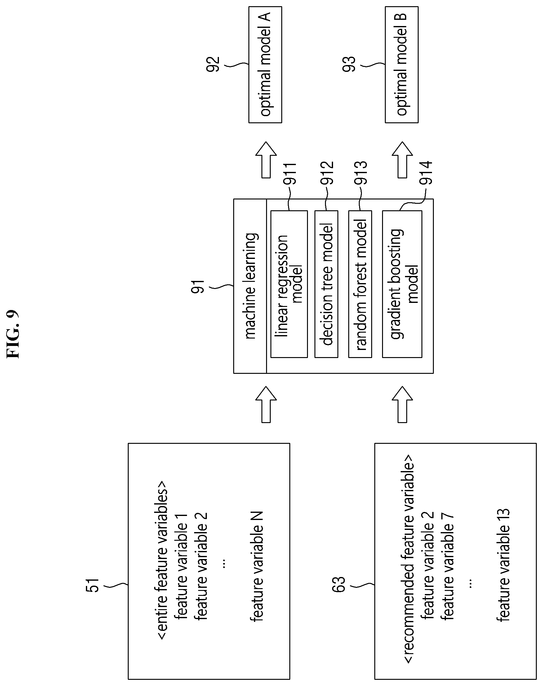 Patent US11782947 Figure 9 – Apparatus for recommending feature and method for recommending feature using the same