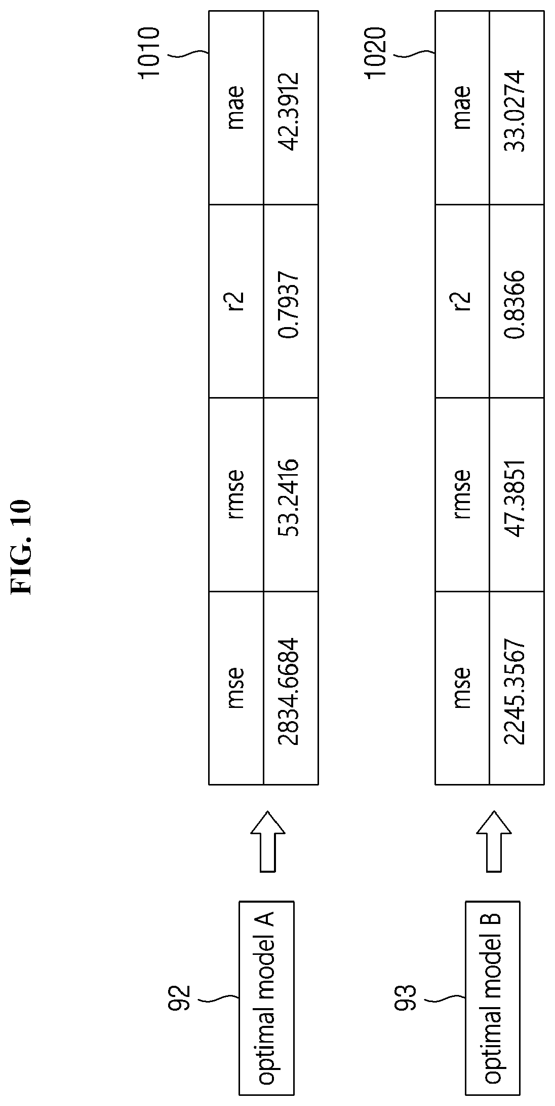 Patent US11782947 Figure 10 – Apparatus for recommending feature and method for recommending feature using the same