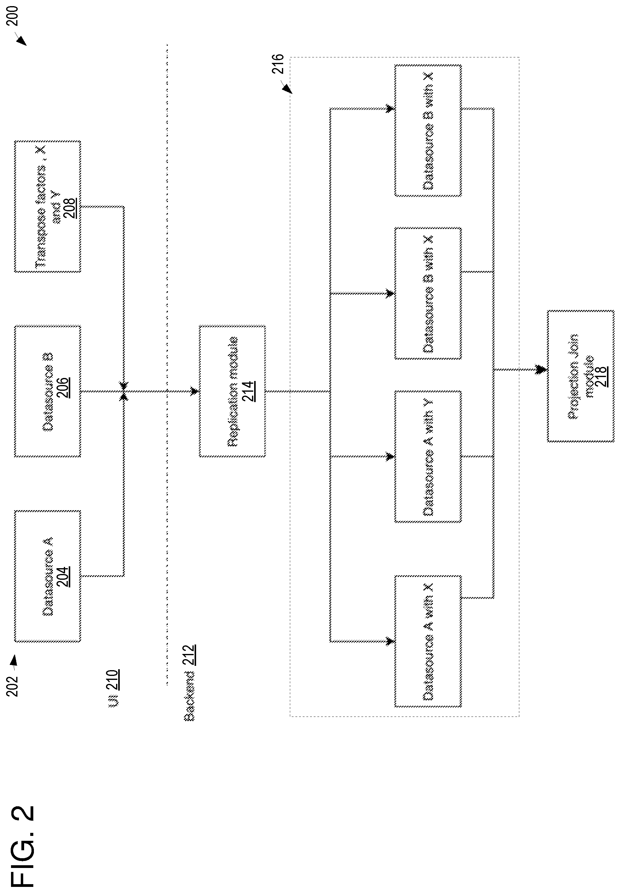 Patent US11782948 Figure 2 – Processing cartesian columns in analytics applications
