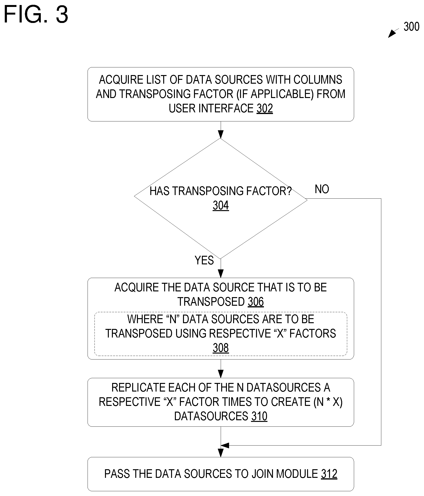Patent US11782948 Figure 3 – Processing cartesian columns in analytics applications