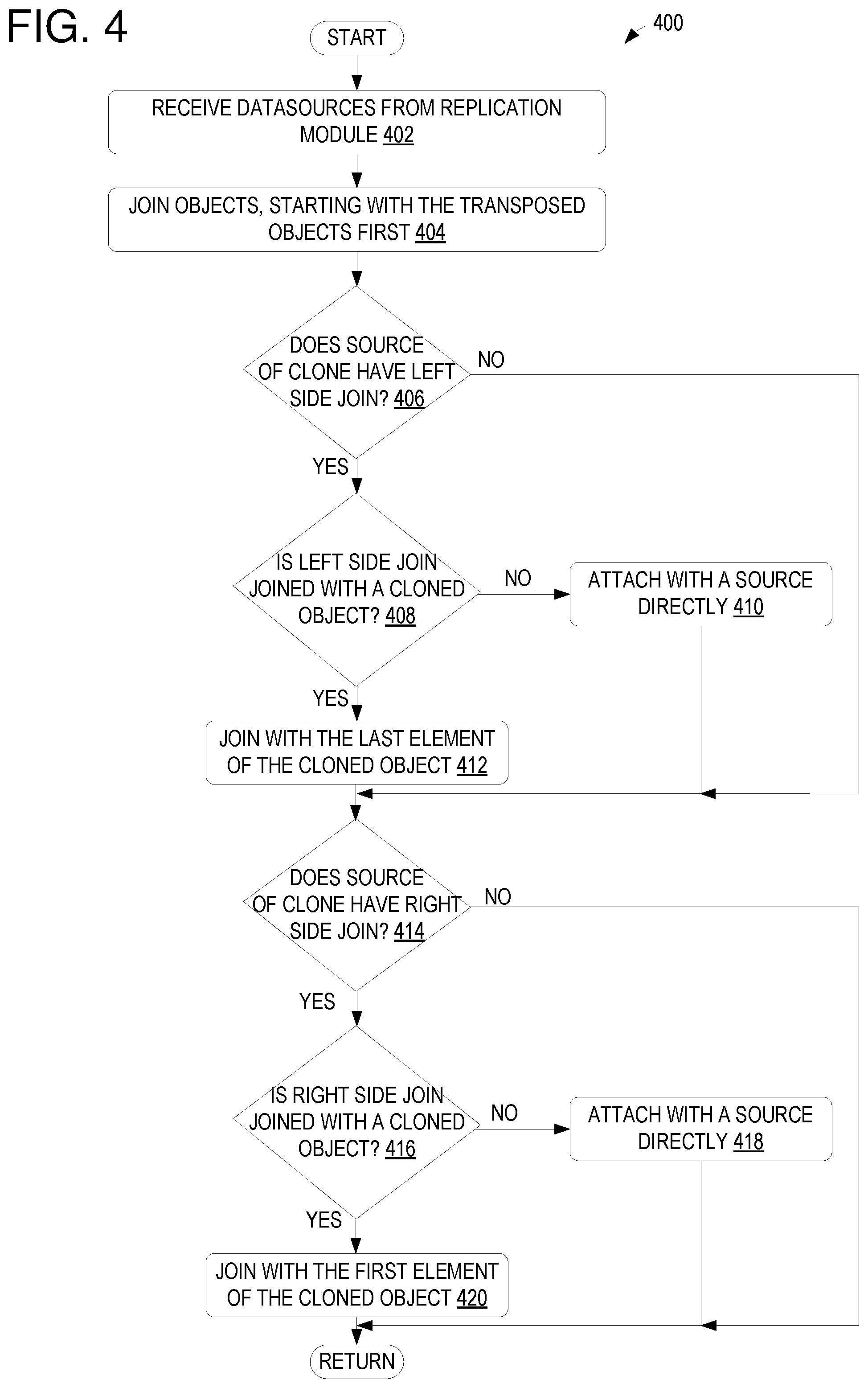 Patent US11782948 Figure 4 – Processing cartesian columns in analytics applications