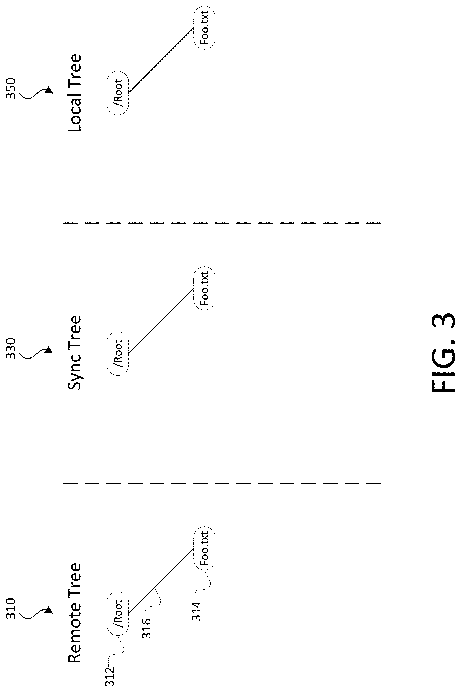 Patent US11782949 Figure 3 – Violation resolution in client synchronization