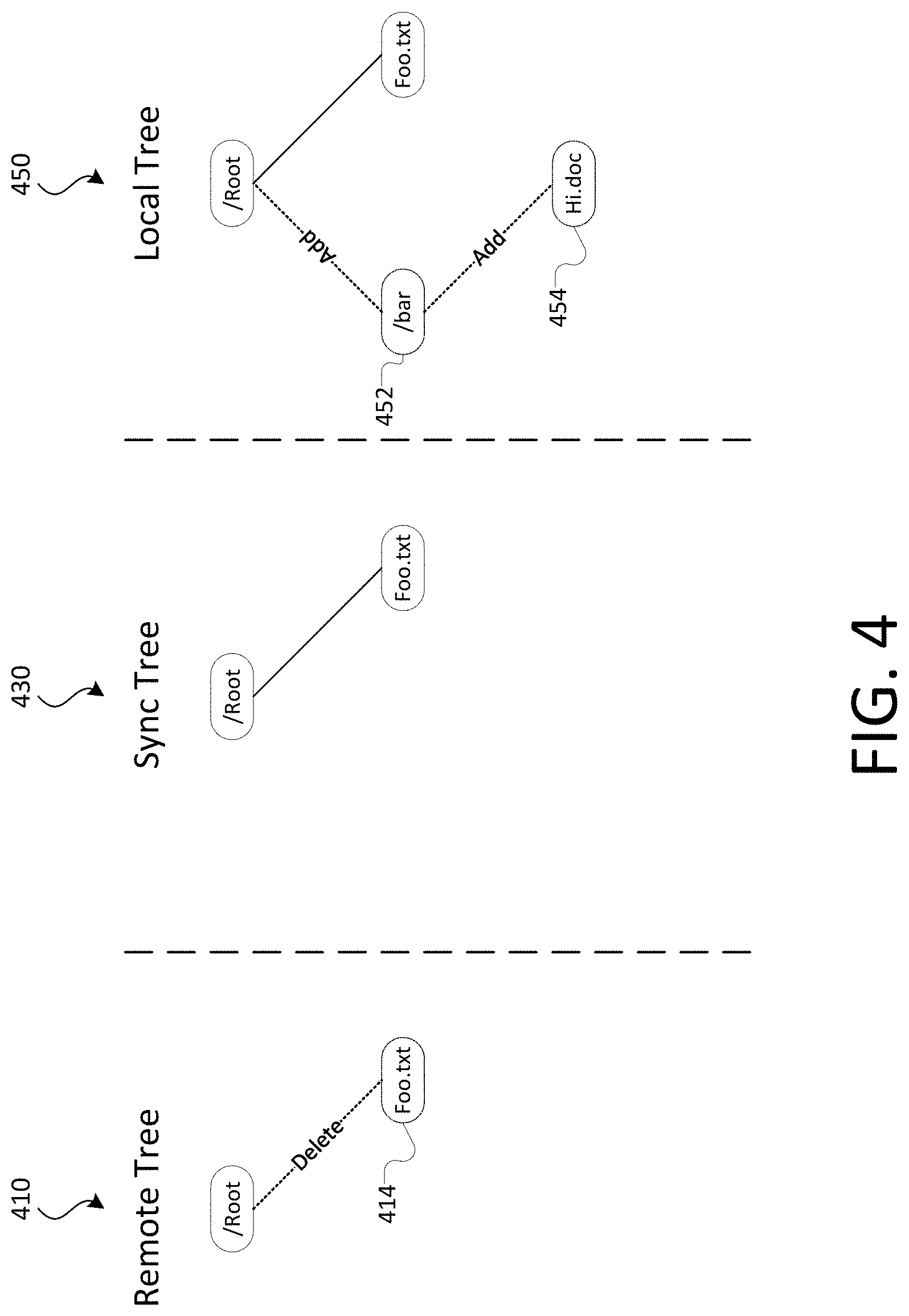 Patent US11782949 Figure 4 – Violation resolution in client synchronization