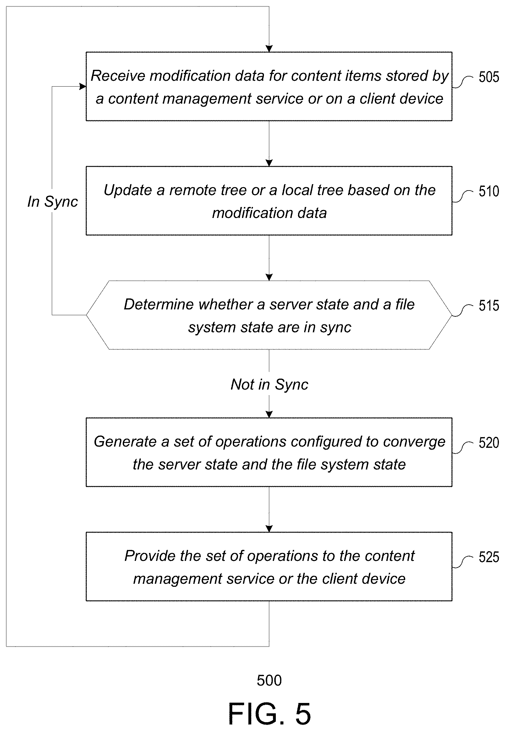 Patent US11782949 Figure 5 – Violation resolution in client synchronization