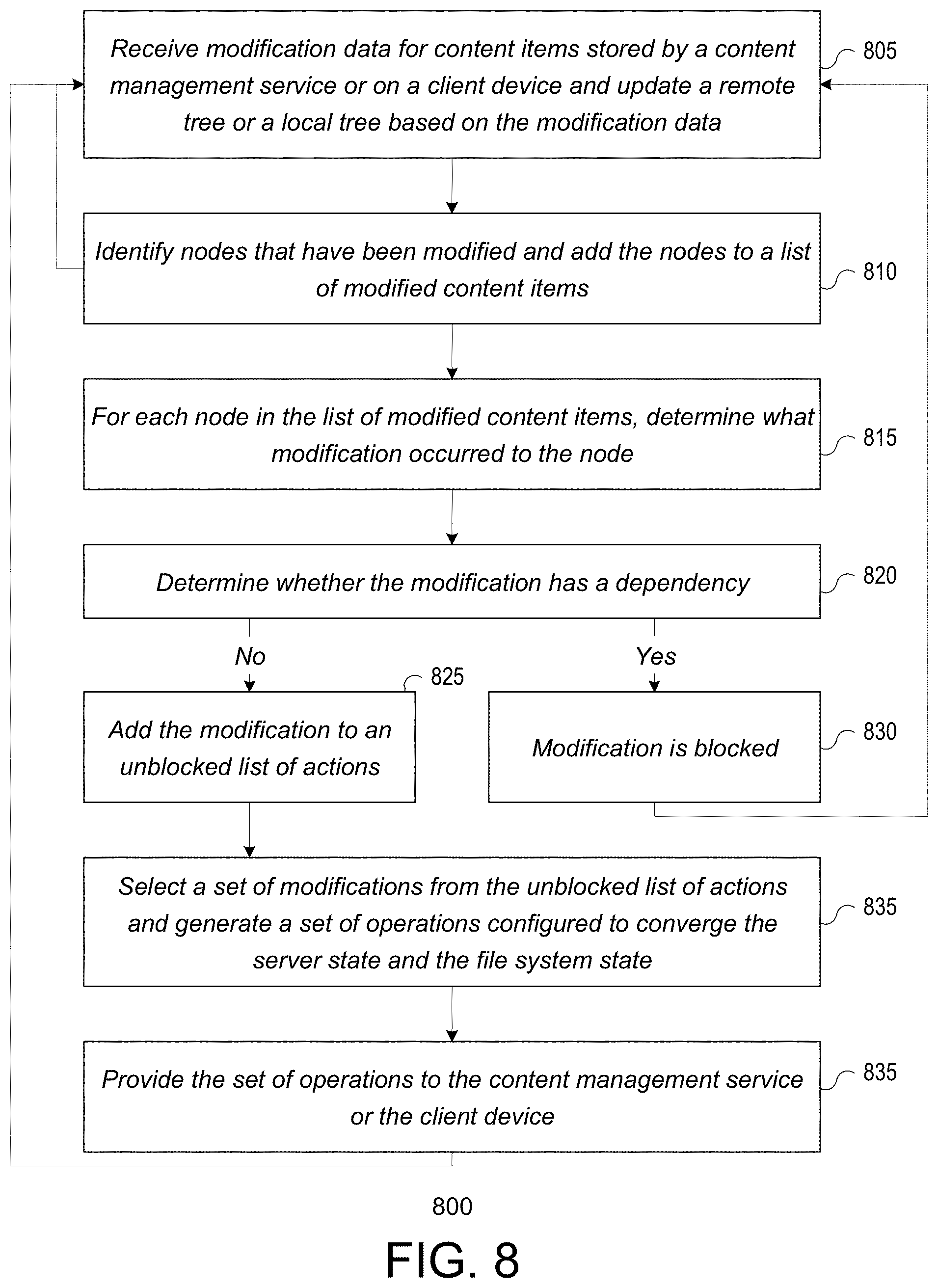 Patent US11782949 Figure 8 – Violation resolution in client synchronization